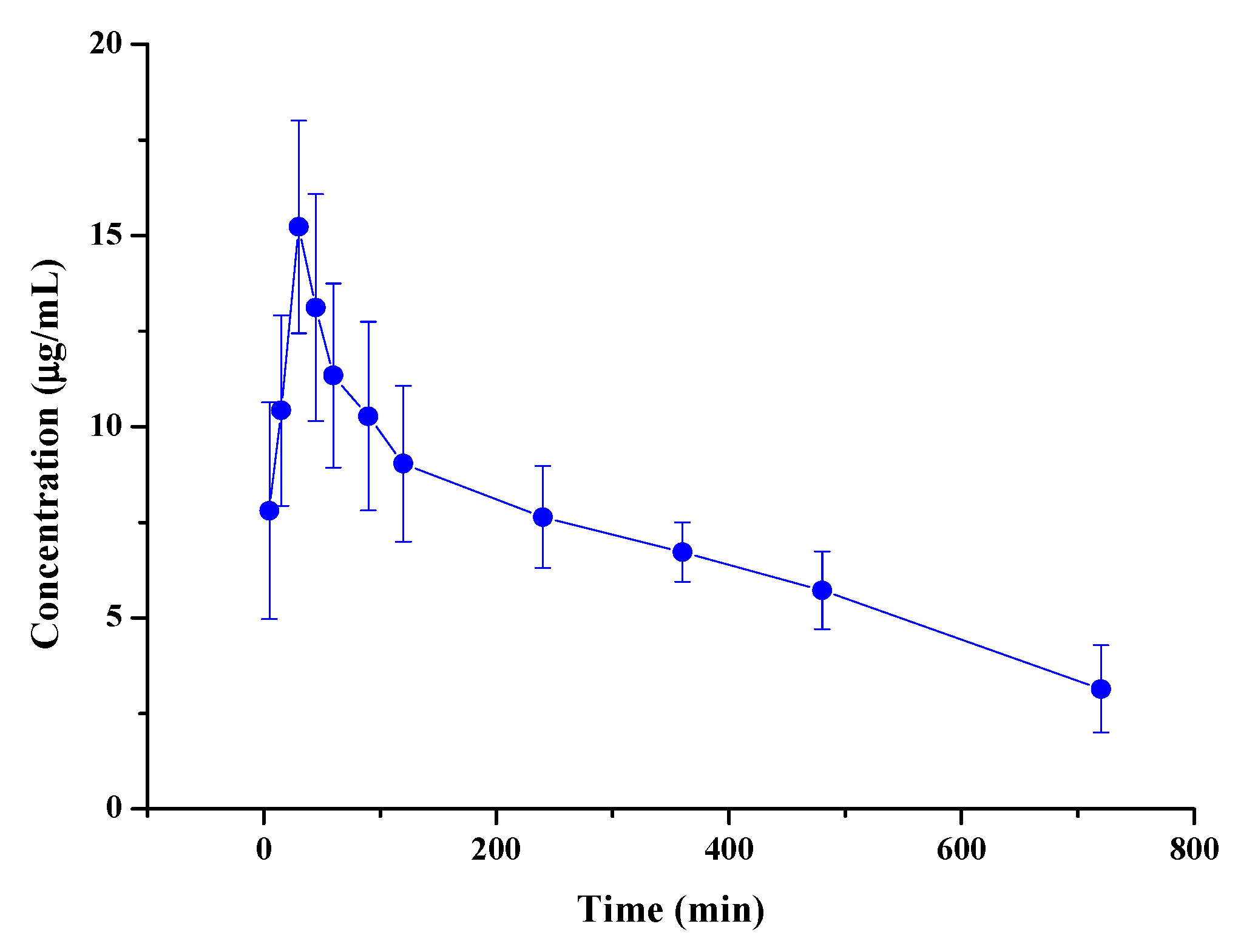 Molecules 24 00762 g002 550