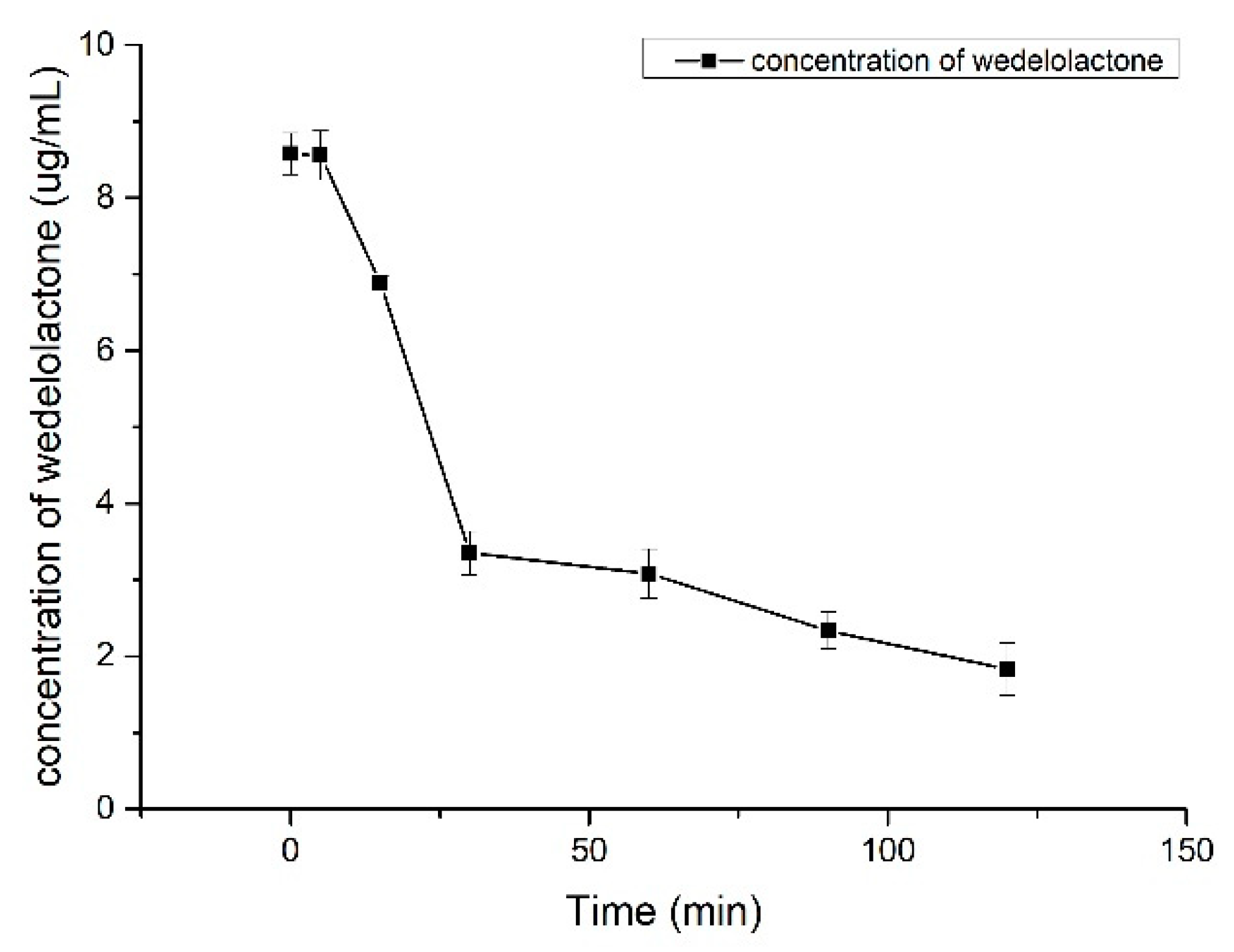Molecules 24 00762 g003 550