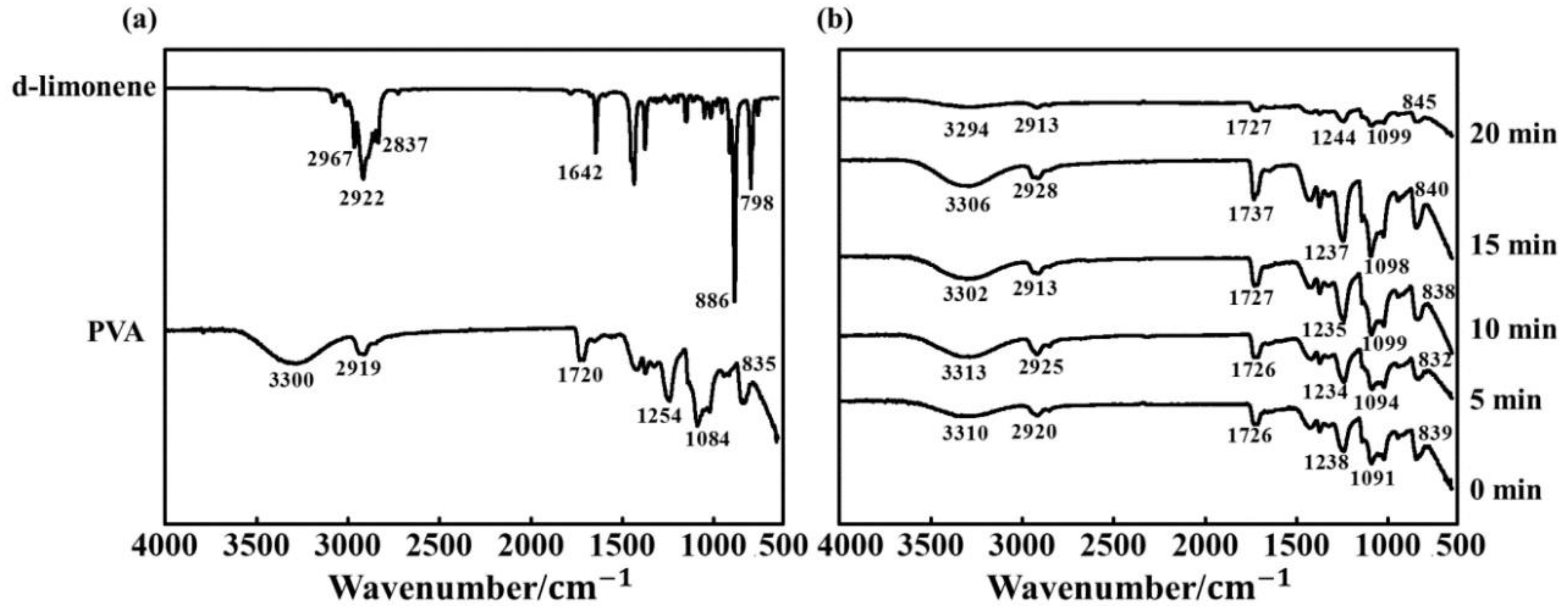 Molecules 24 00767 g001