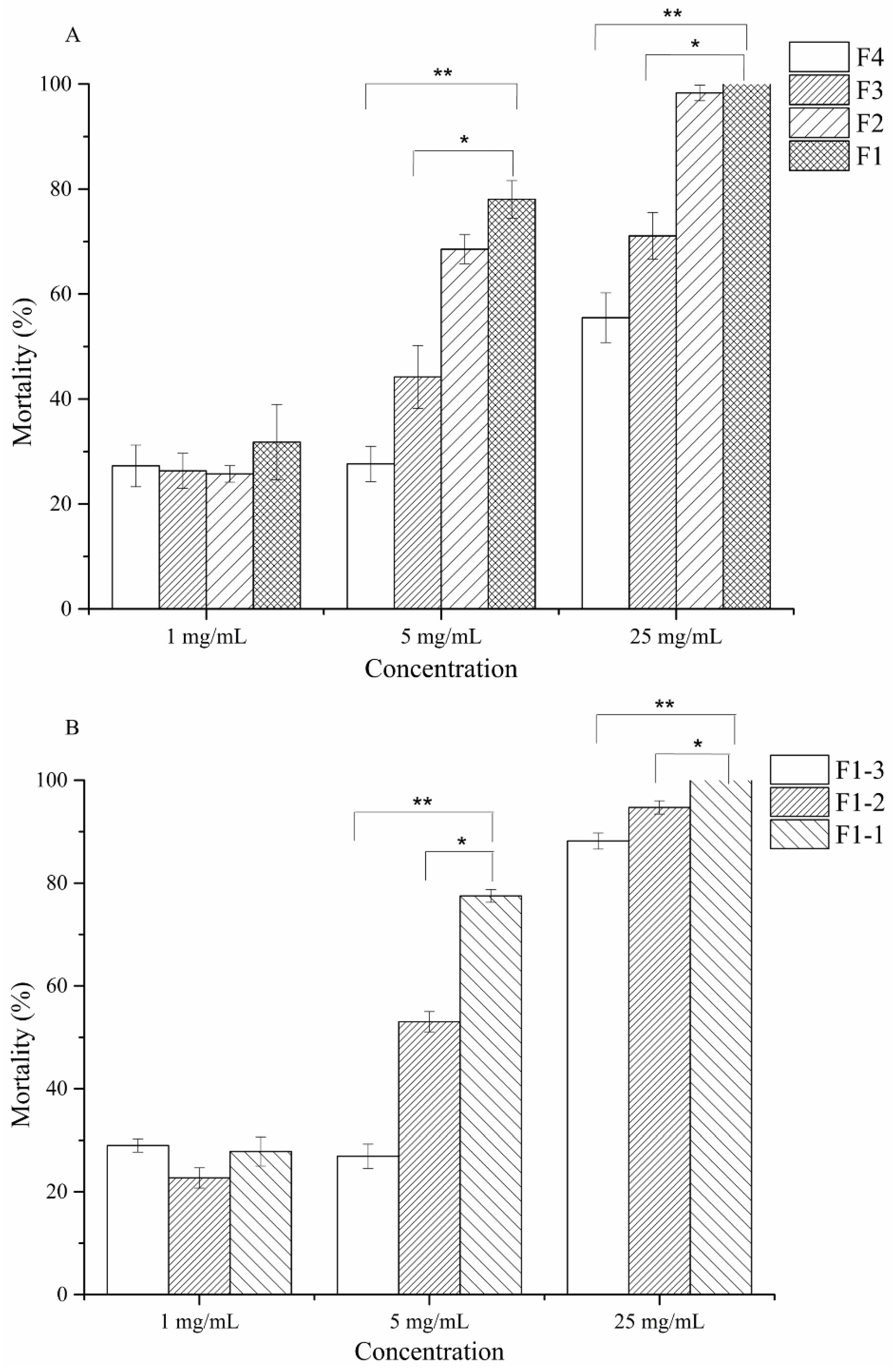 Molecules 24 00768 g003 Molecules 24 00768 g003