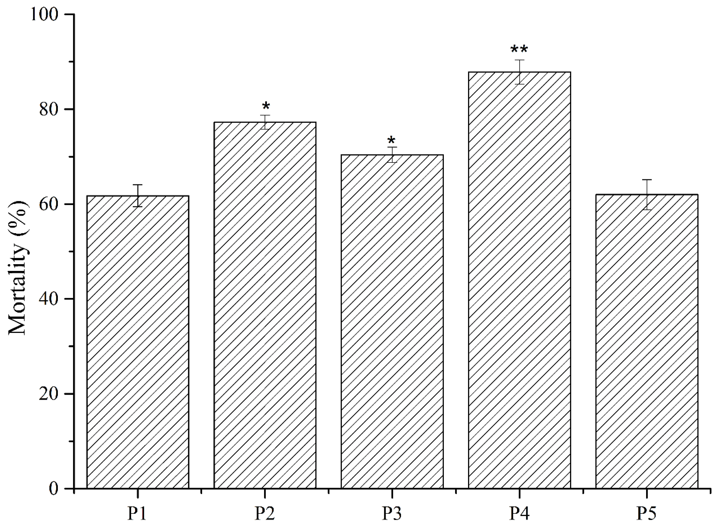 Molecules 24 00768 g005 Molecules 24 00768 g005