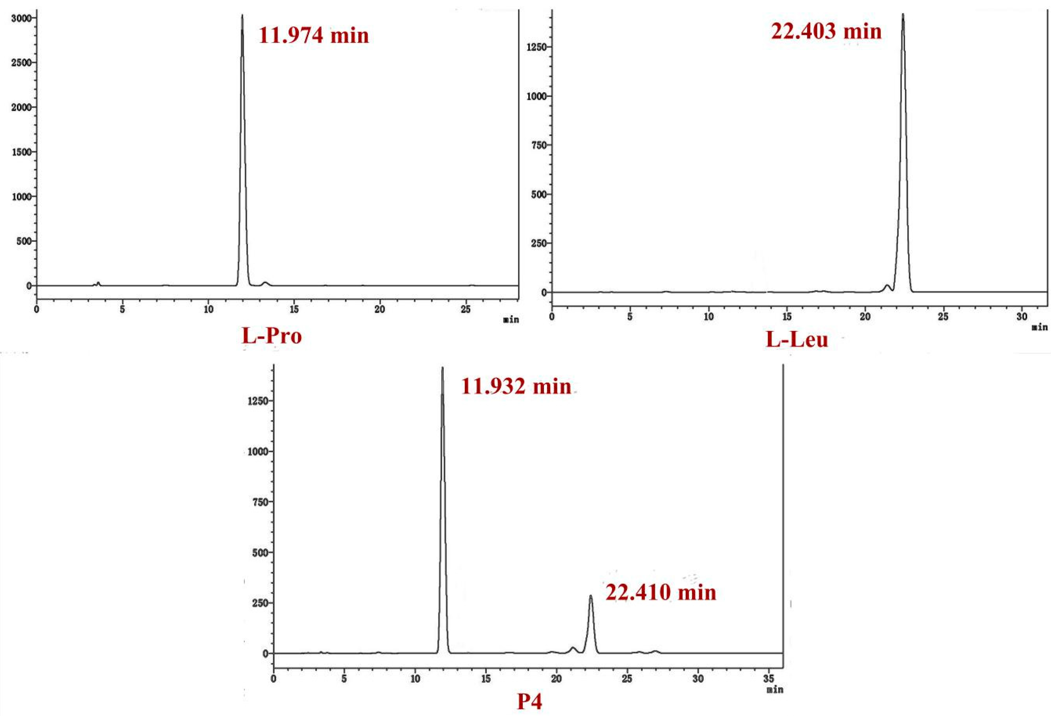 Molecules 24 00768 g007 Molecules 24 00768 g007