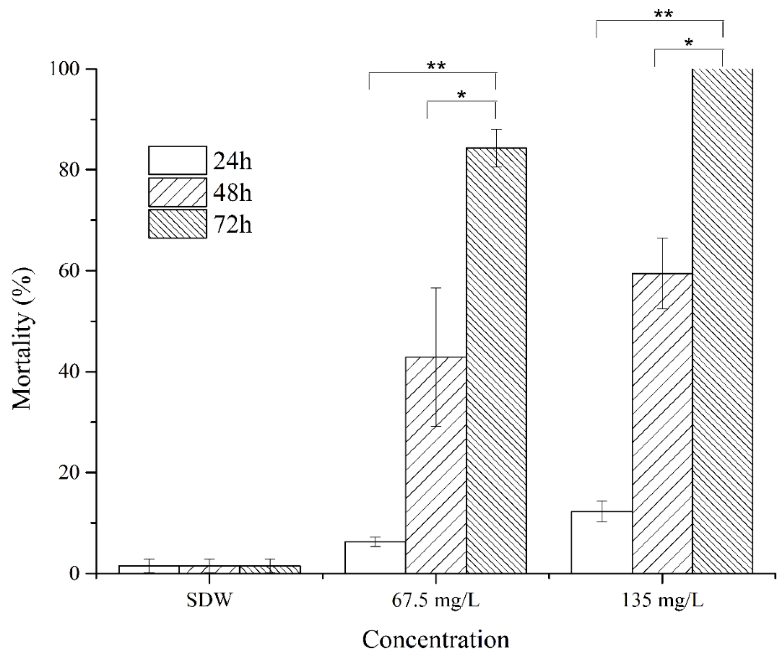 Molecules 24 00768 g008 Molecules 24 00768 g008