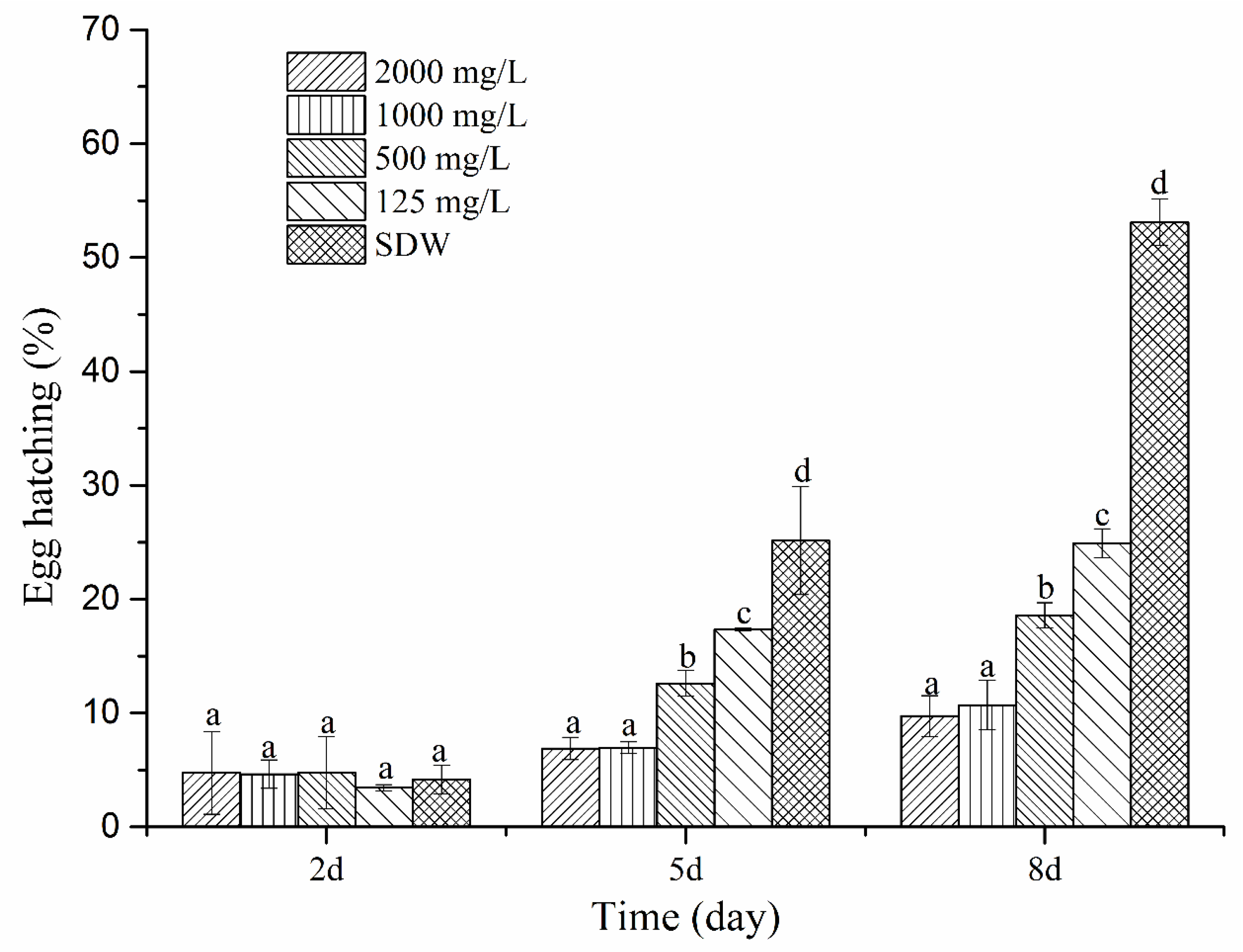 Molecules 24 00768 g009 Molecules 24 00768 g009