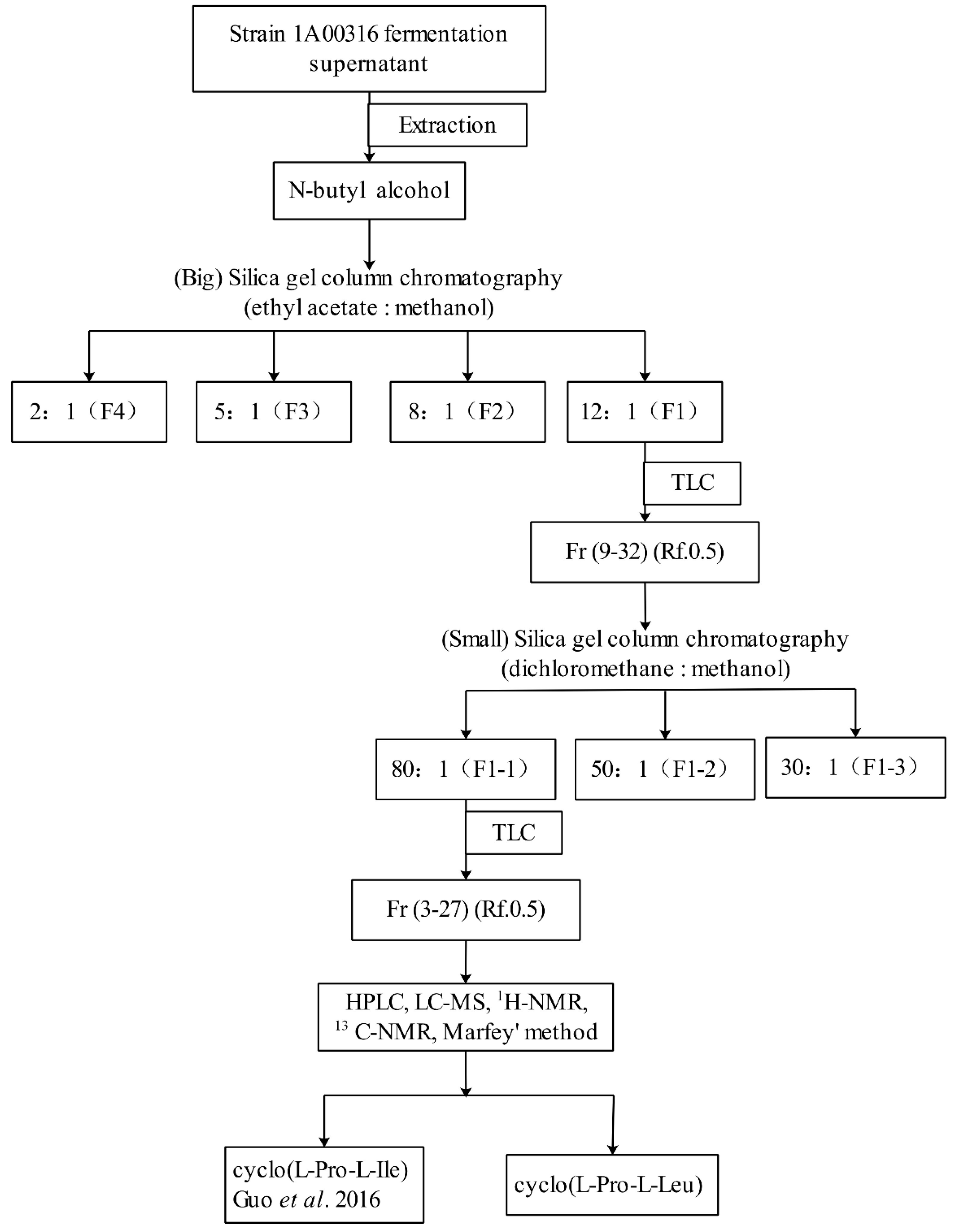 Molecules 24 00768 g010 Molecules 24 00768 g010