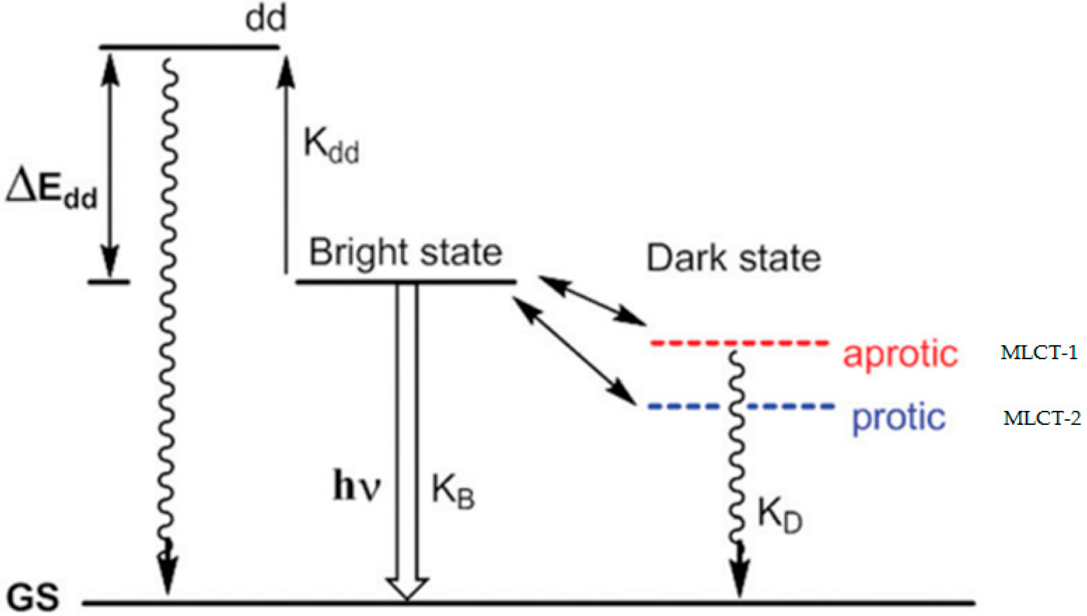 Molecules 24 00769 g003 Molecules 24 00769 g003