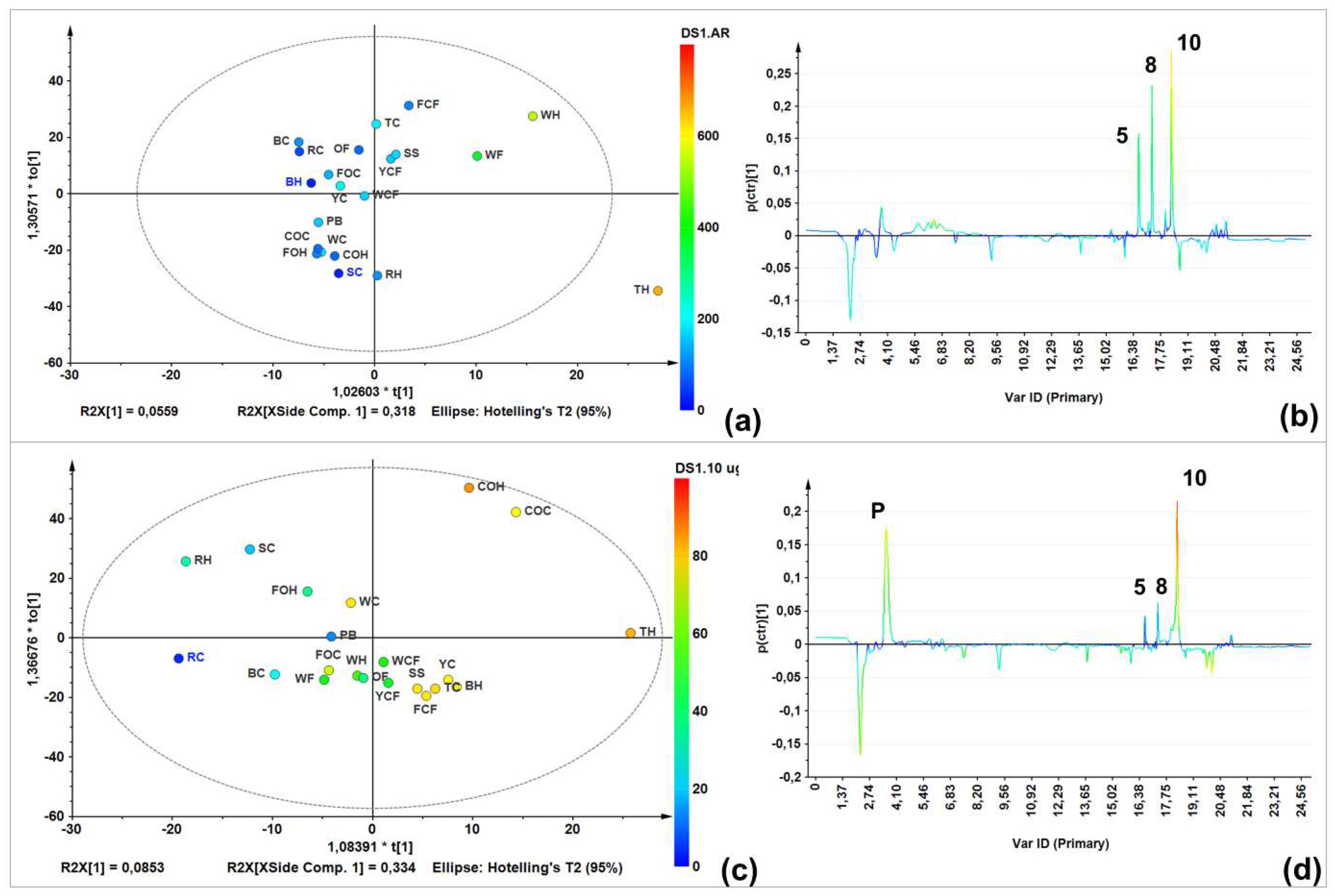 Molecules 24 00770 g003