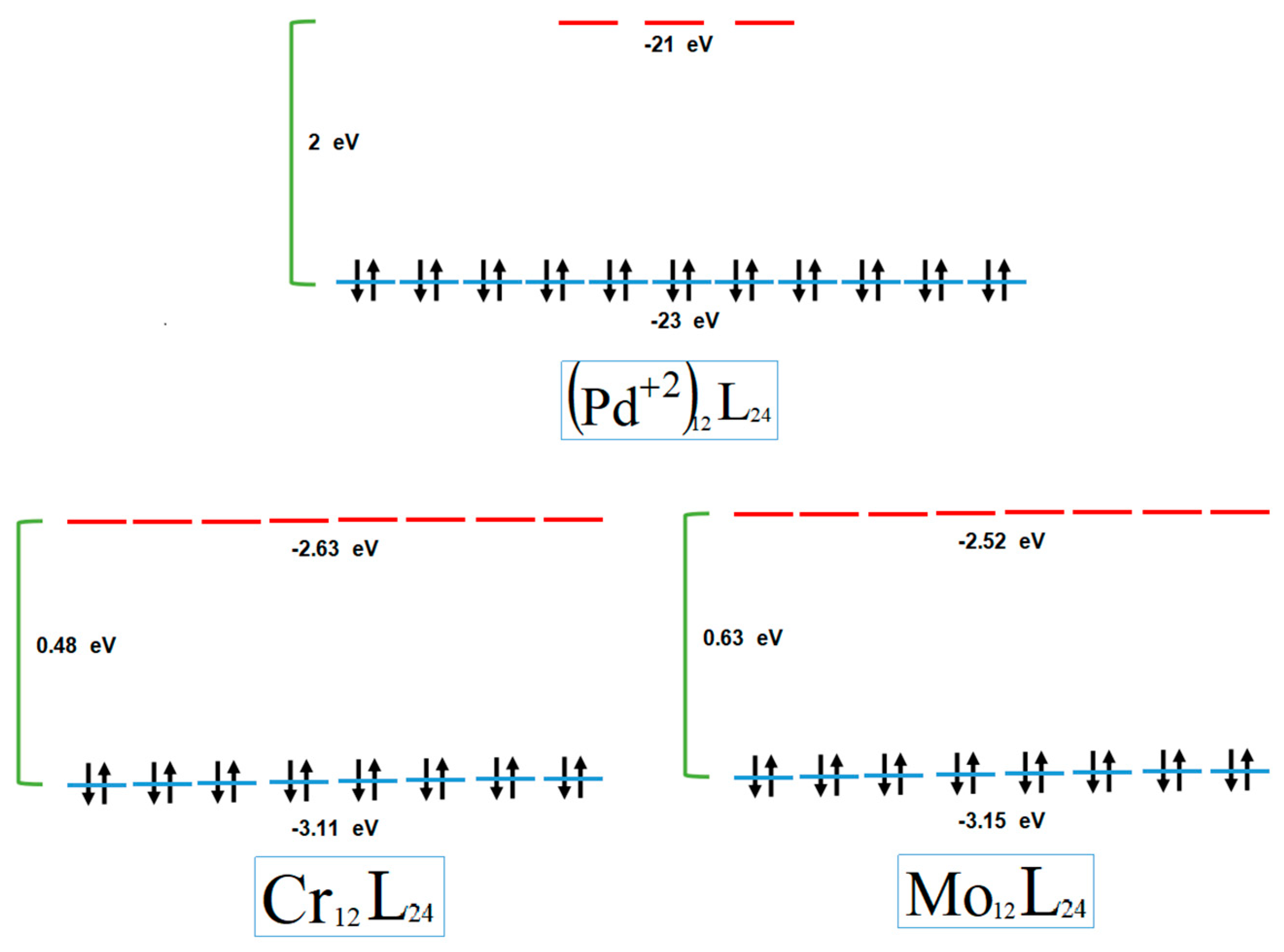 Molecules 24 00771 g005 Molecules 24 00771 g005