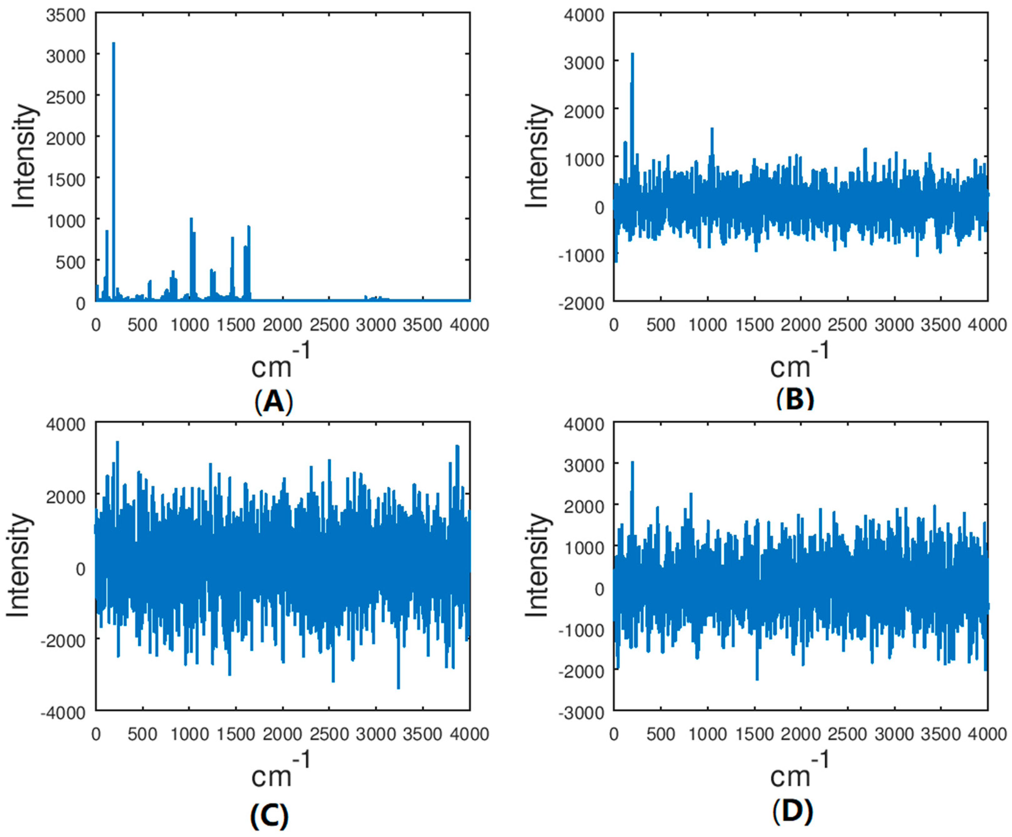 Molecules 24 00776 g003