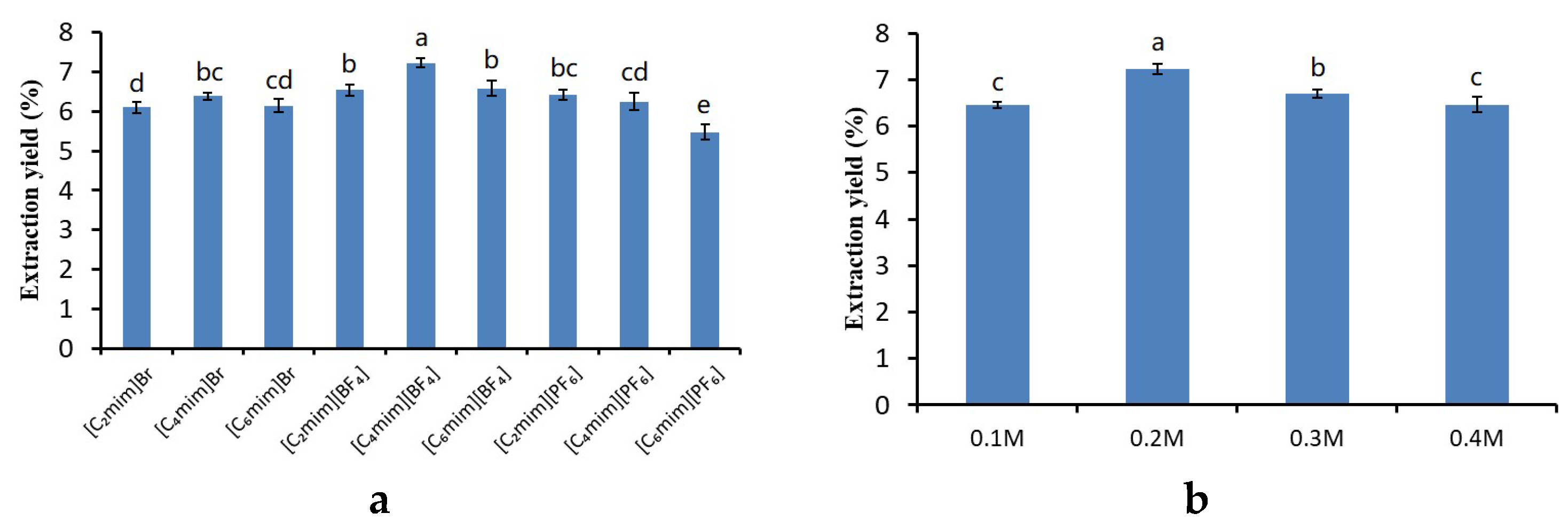 Molecules 24 00778 g001