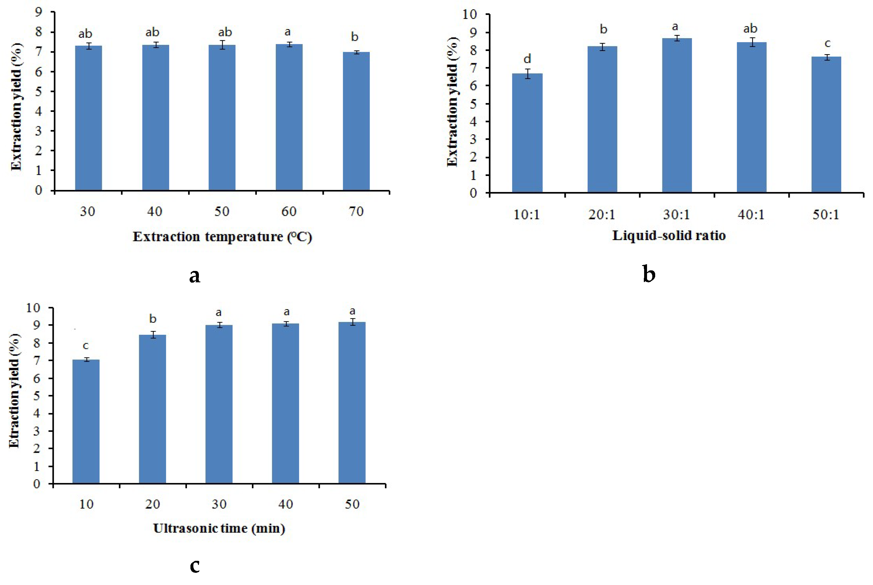 Molecules 24 00778 g002