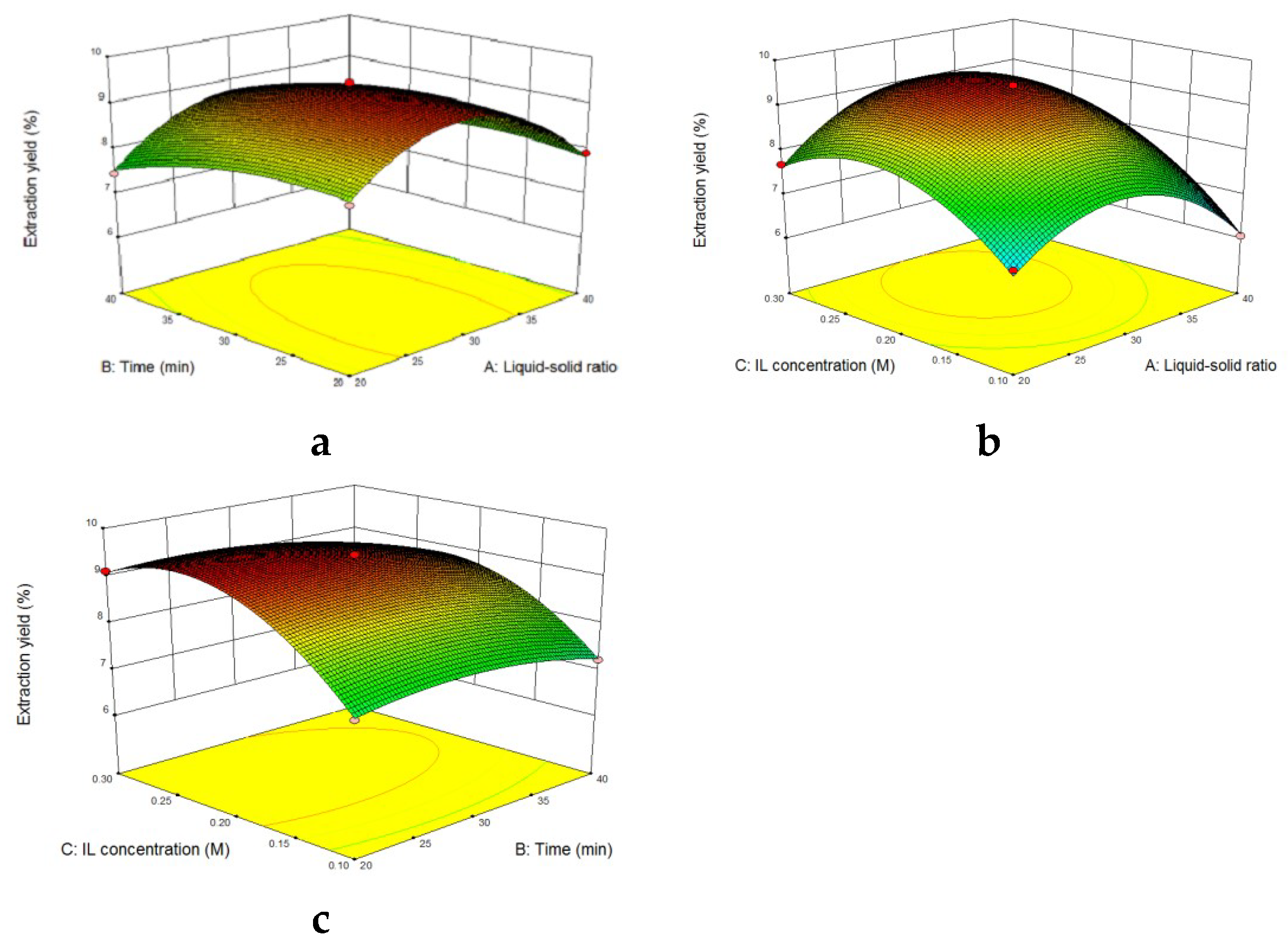 Molecules 24 00778 g003