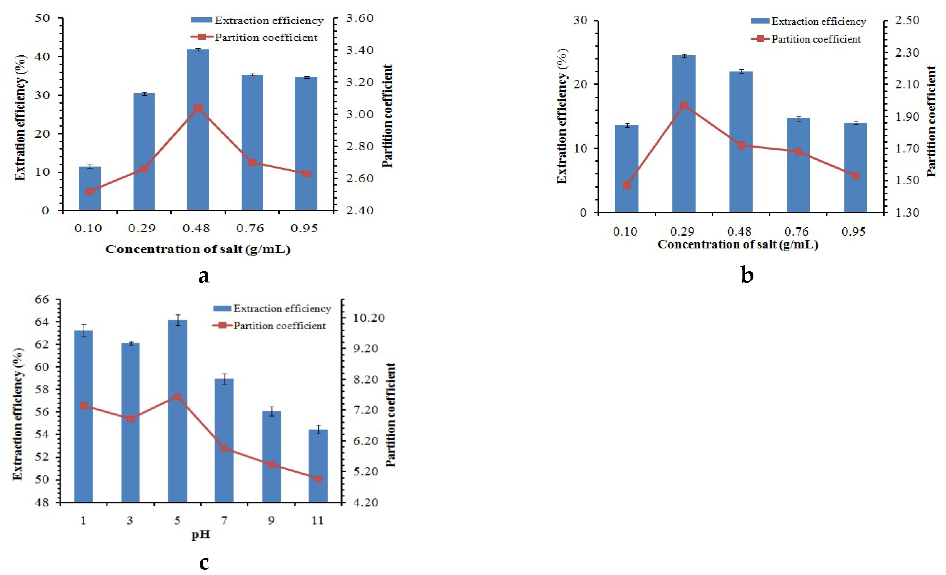 Molecules 24 00778 g004