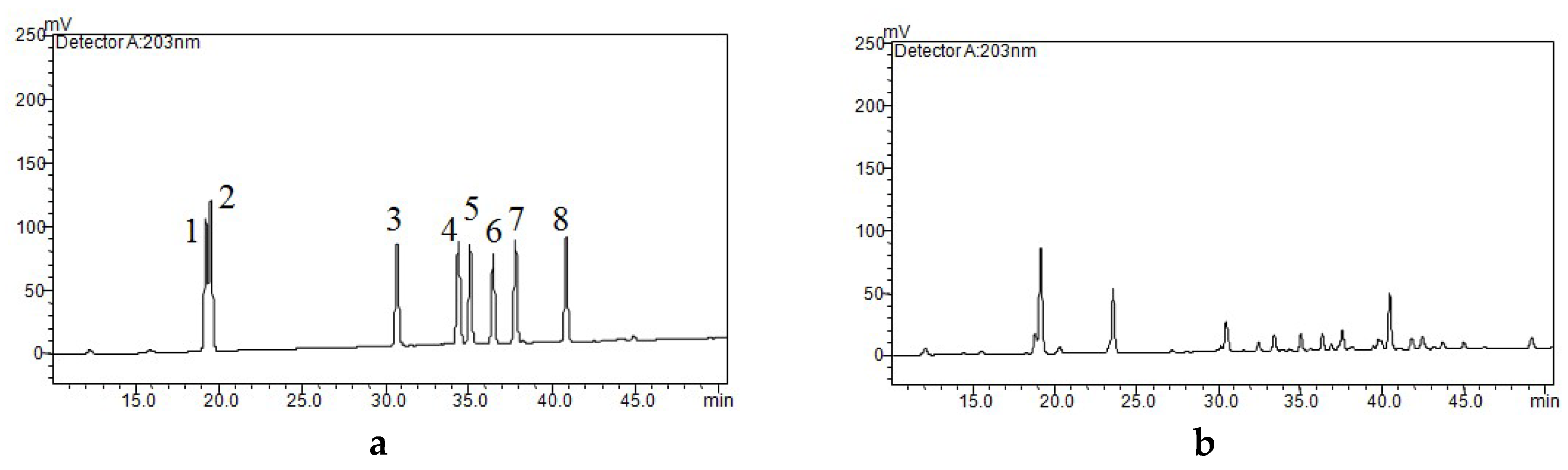 Molecules 24 00778 g005