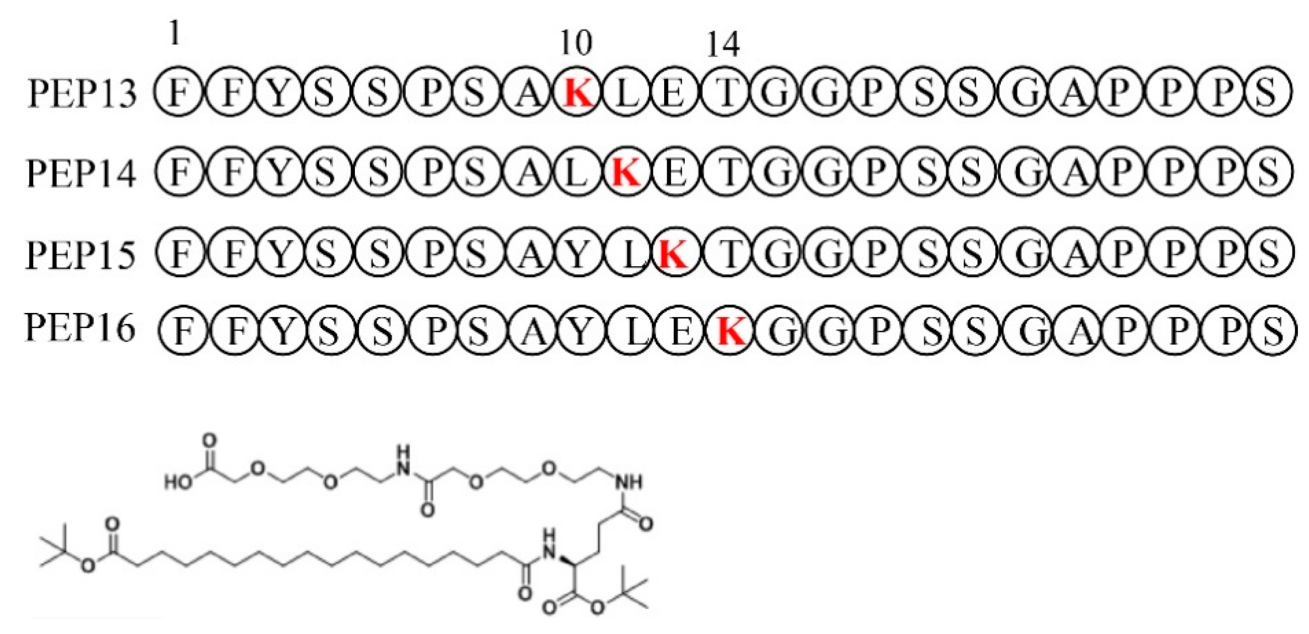 Molecules 24 00779 g002