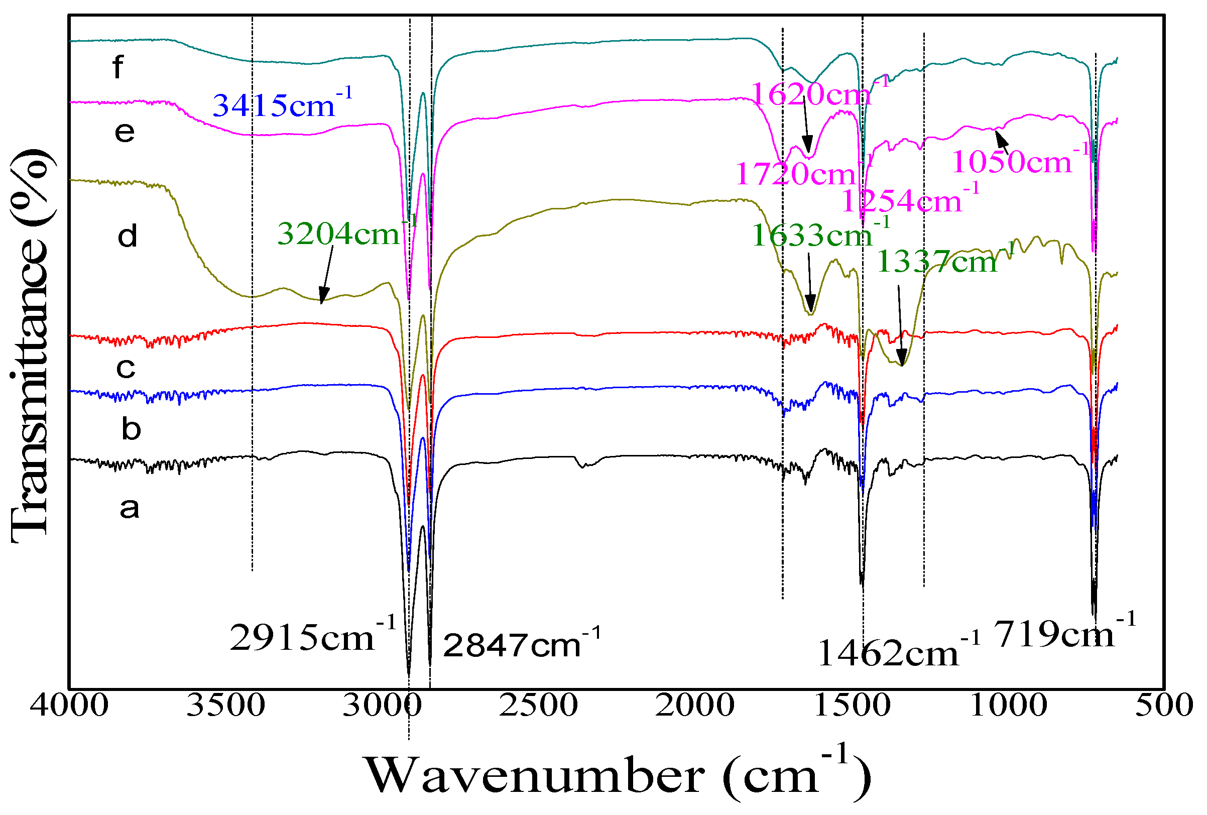 Molecules 24 00780 g005