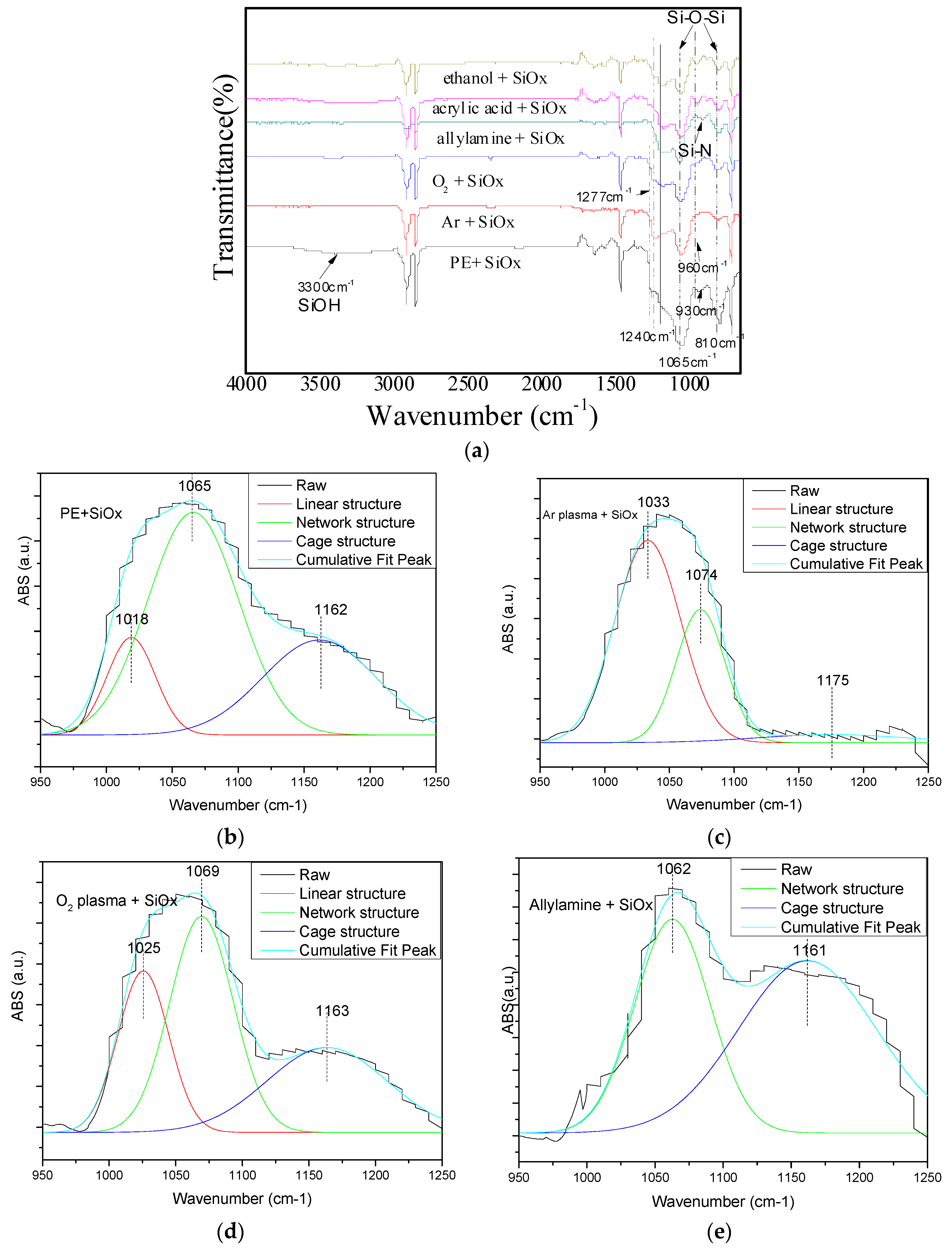 Molecules 24 00780 g006a