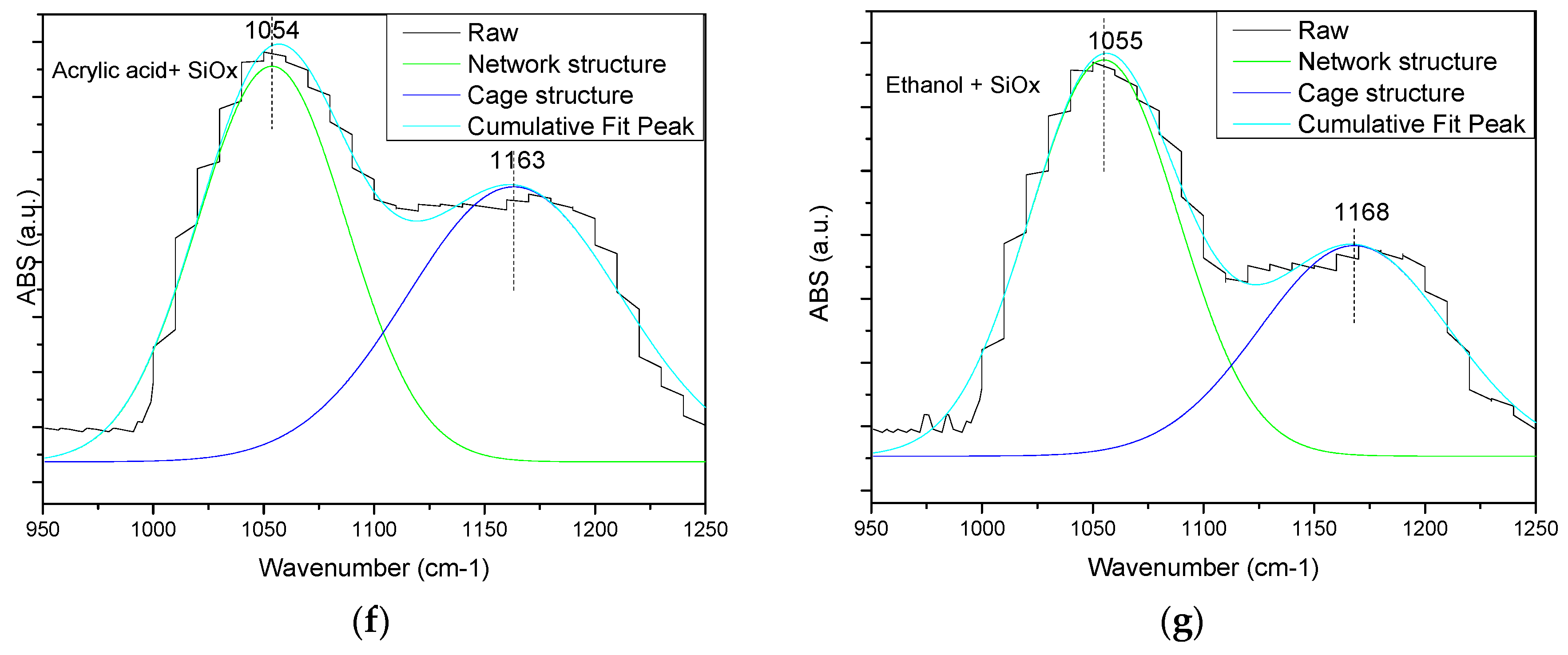 Molecules 24 00780 g006b