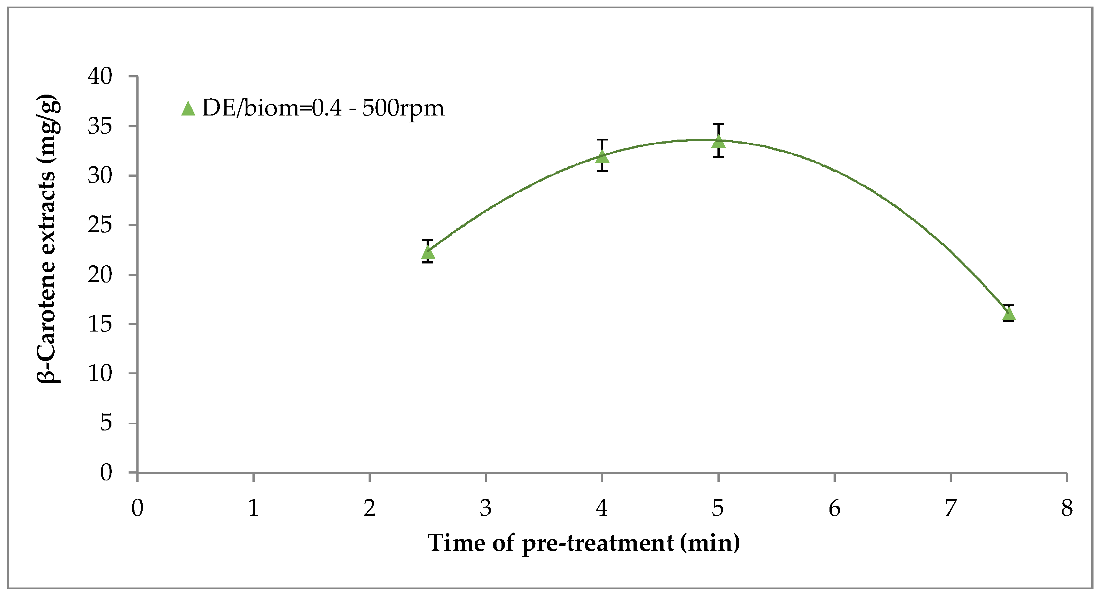 Molecules 24 00782 g002