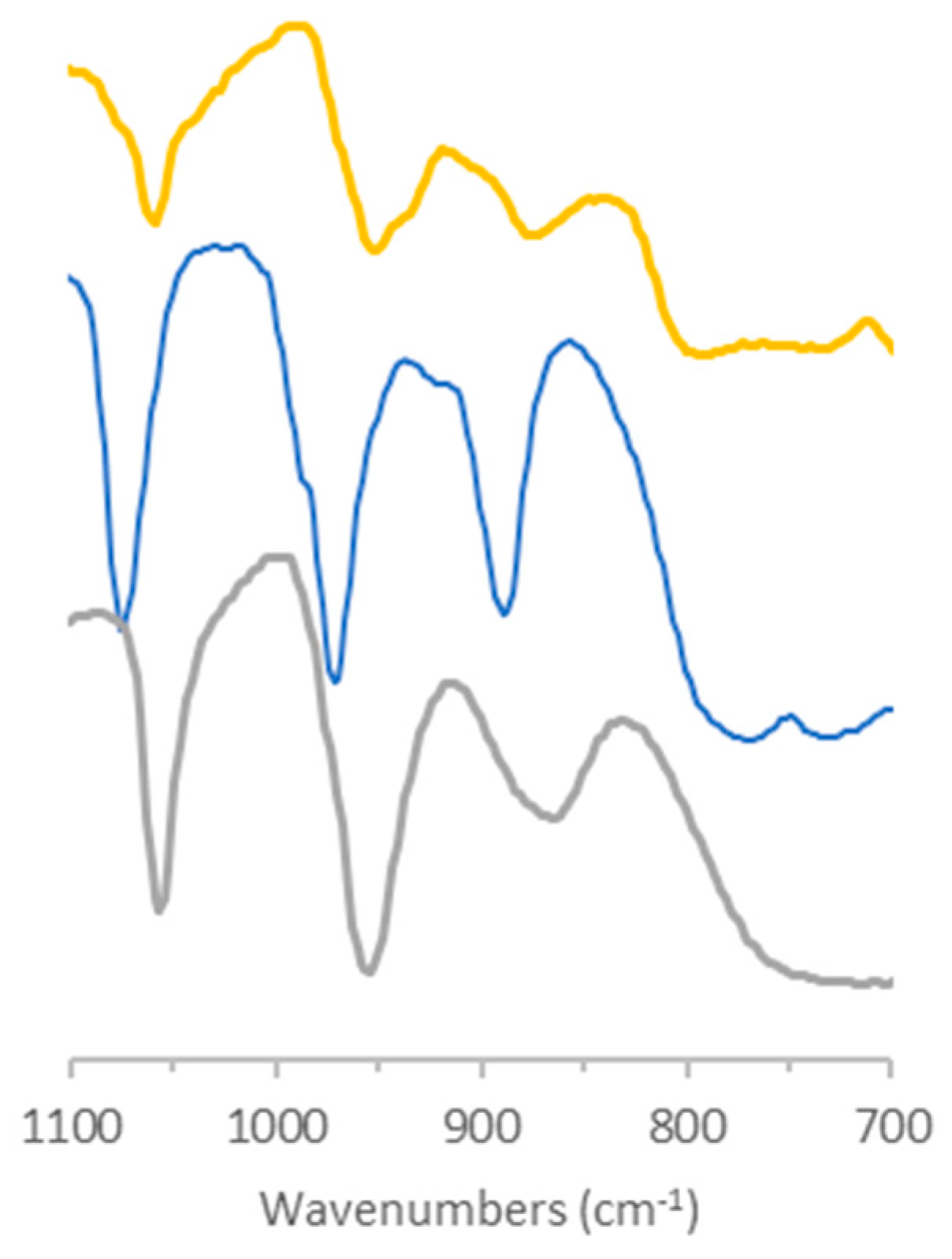 Molecules 24 00783 g001 Molecules 24 00783 g001