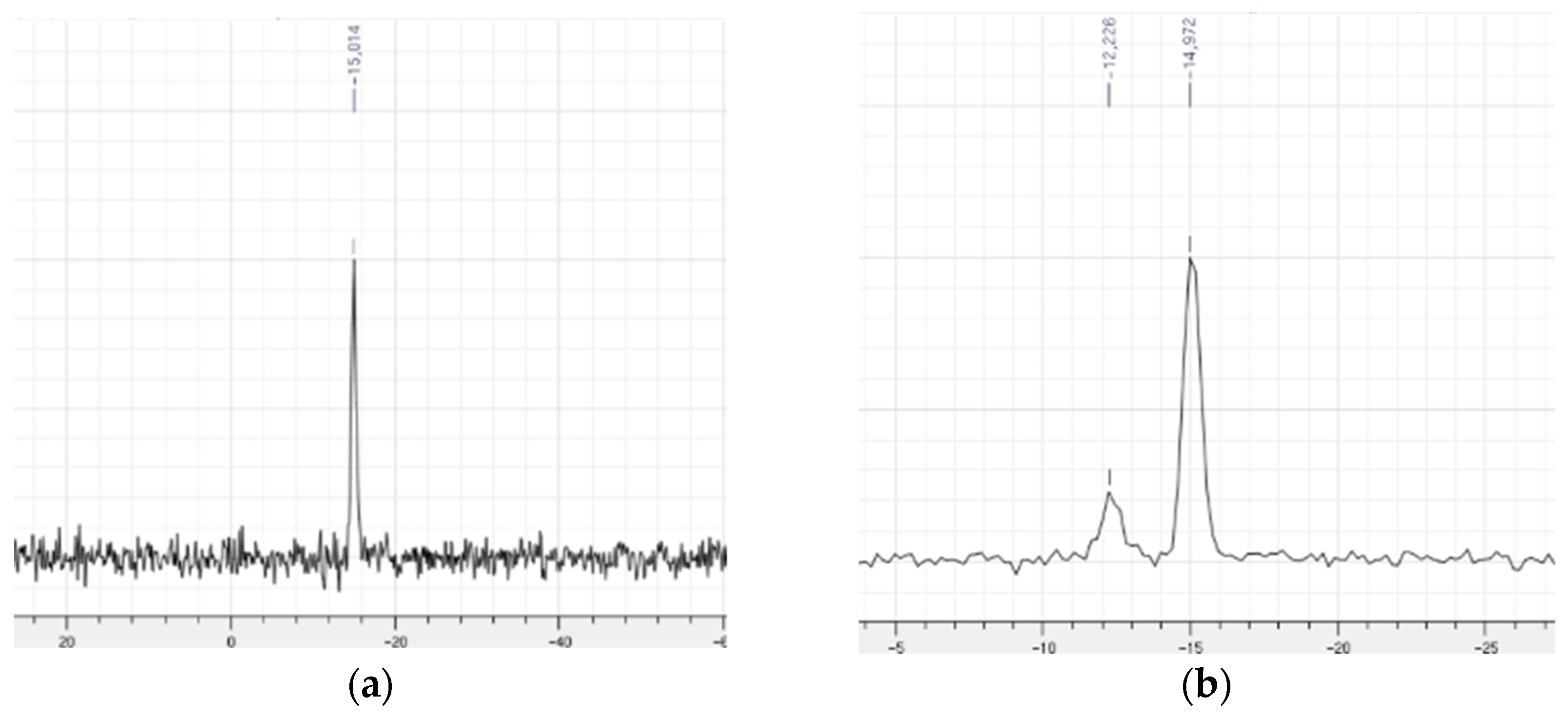 Molecules 24 00783 g003 Molecules 24 00783 g003