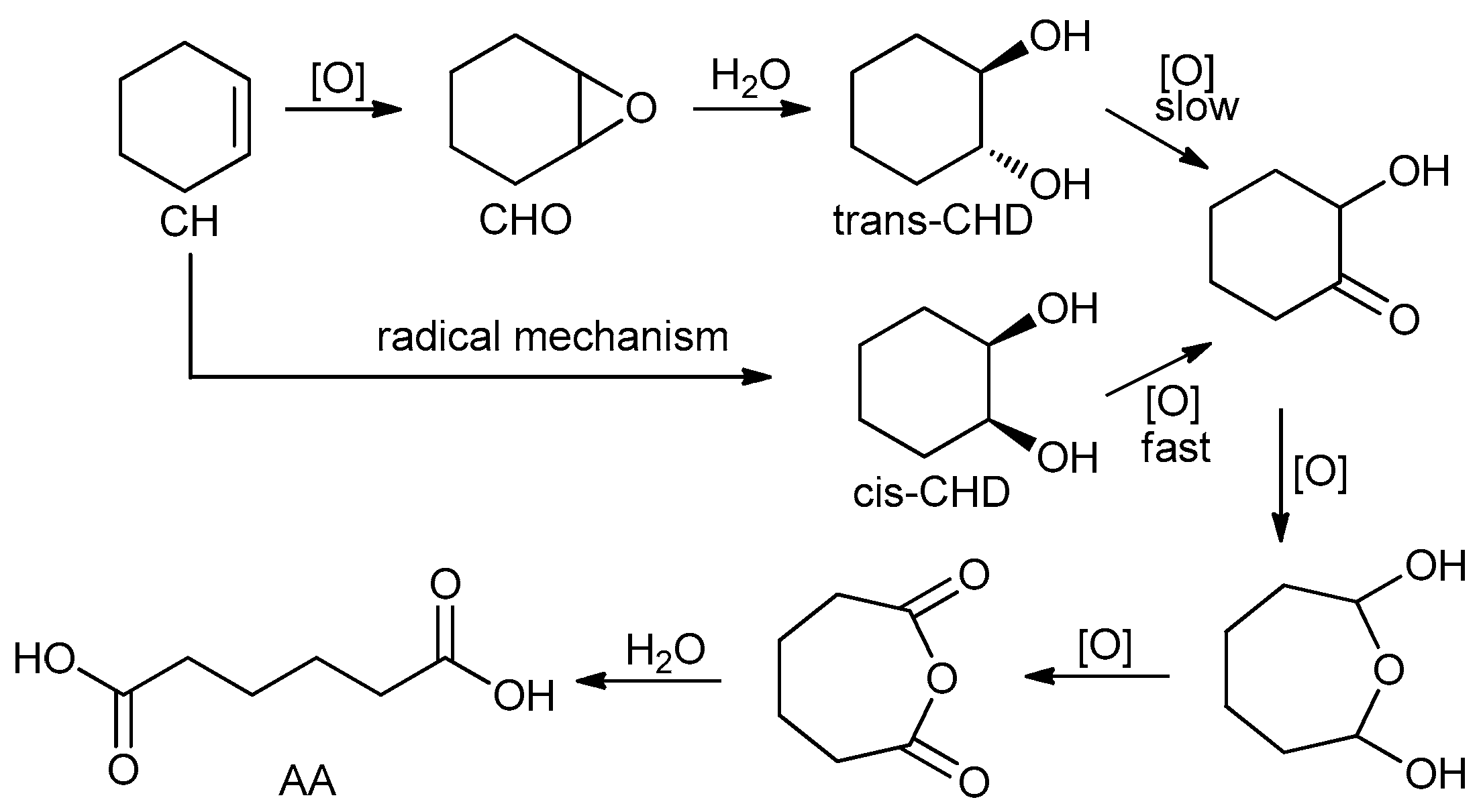 Molecules 24 00783 sch004 Molecules 24 00783 sch004
