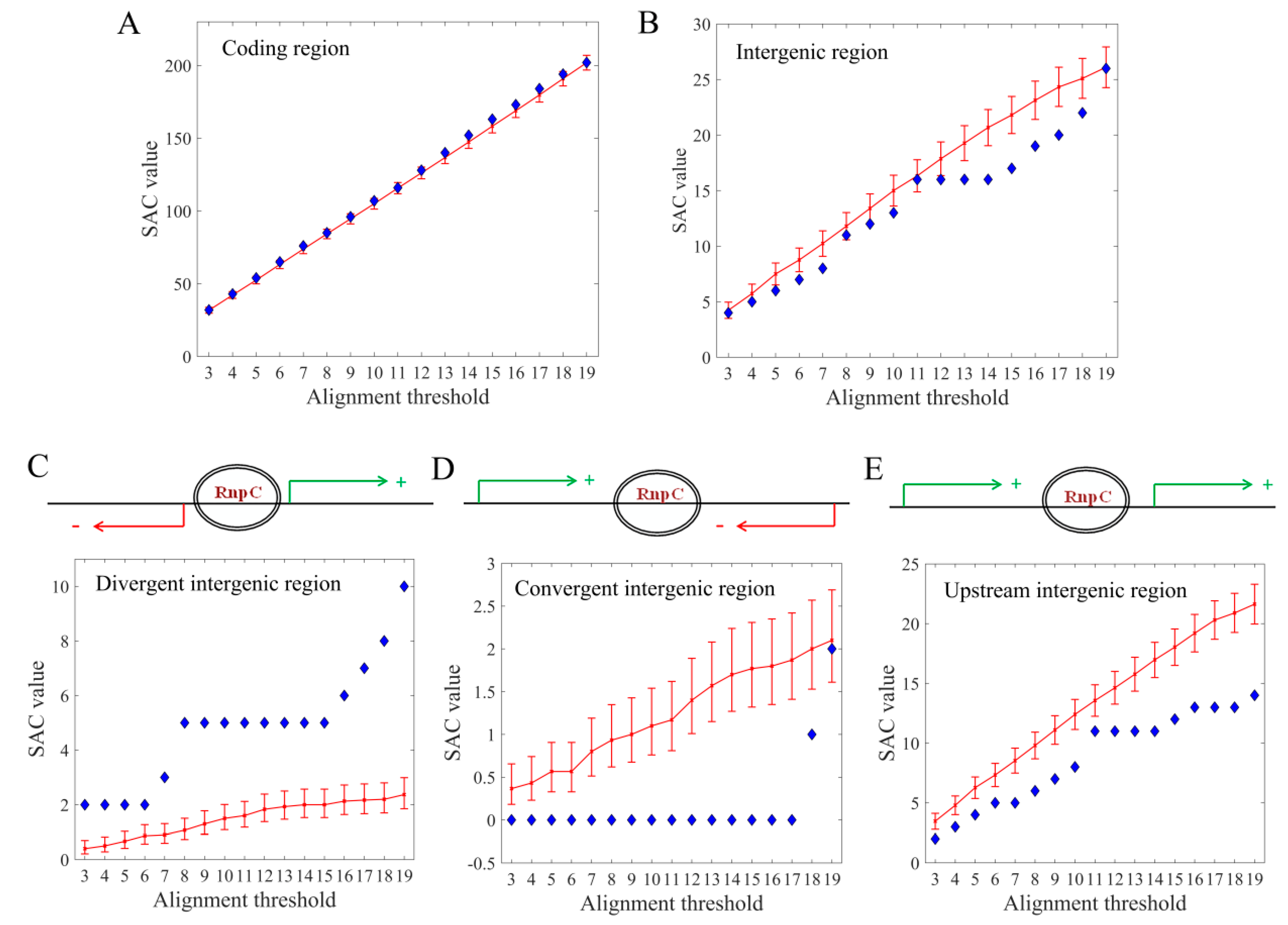 Molecules 24 00784 g004 550