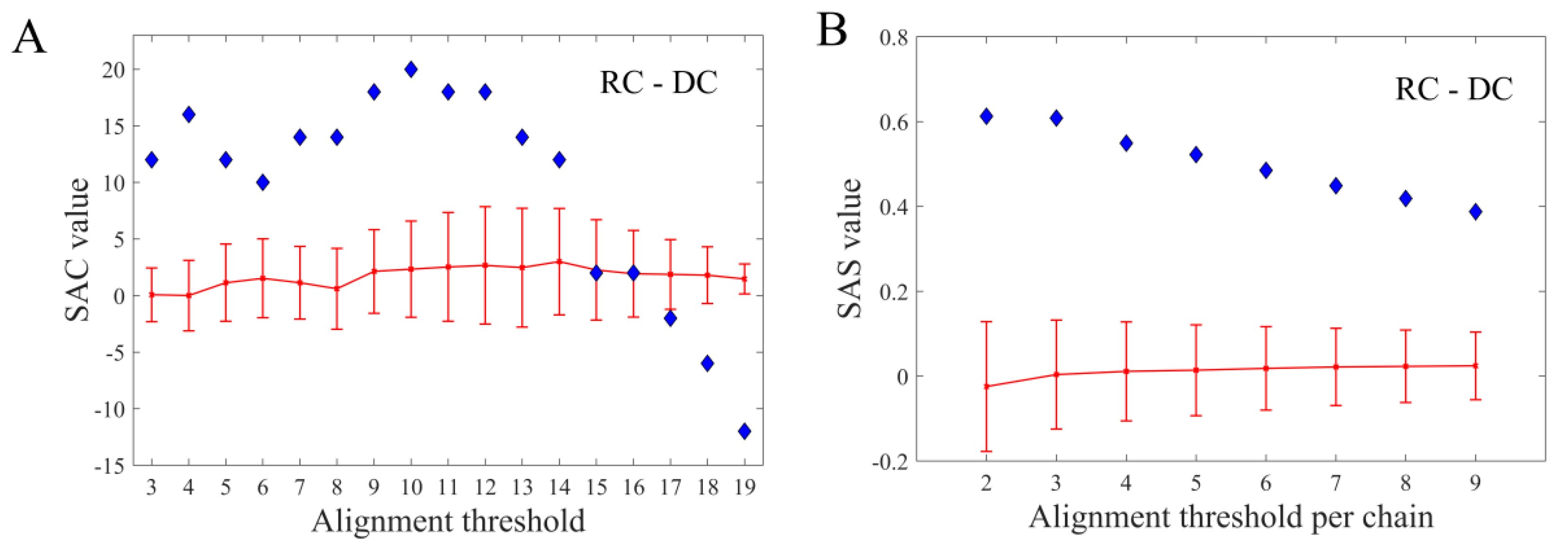 Molecules 24 00784 g006 550