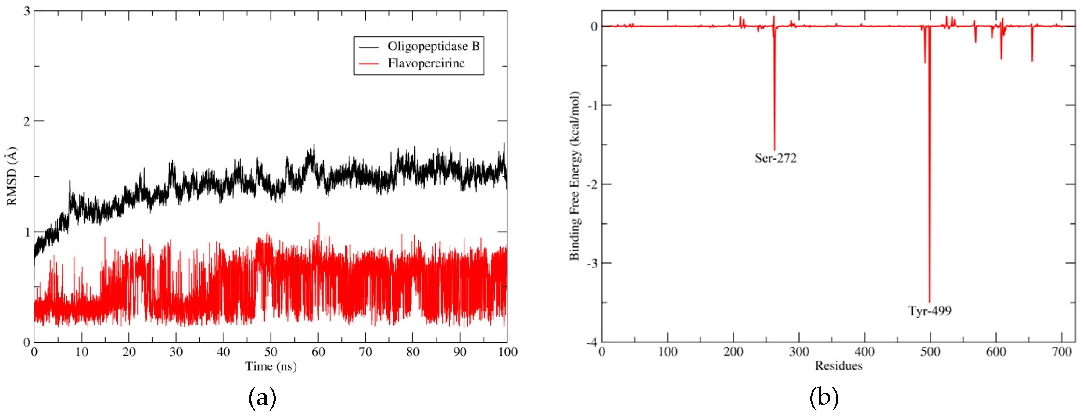 Molecules 24 00785 g005 550