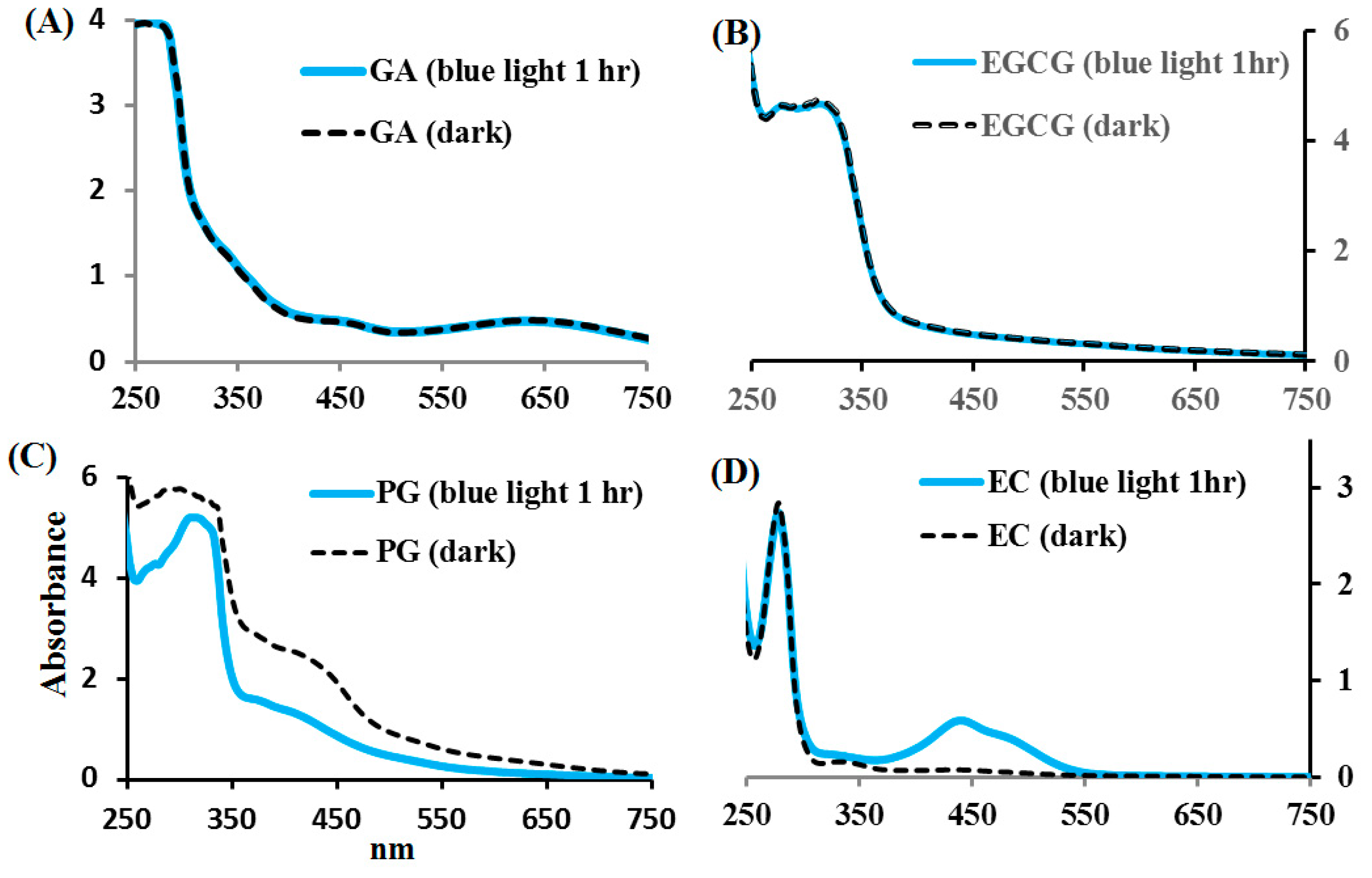 Molecules 24 00787 g004