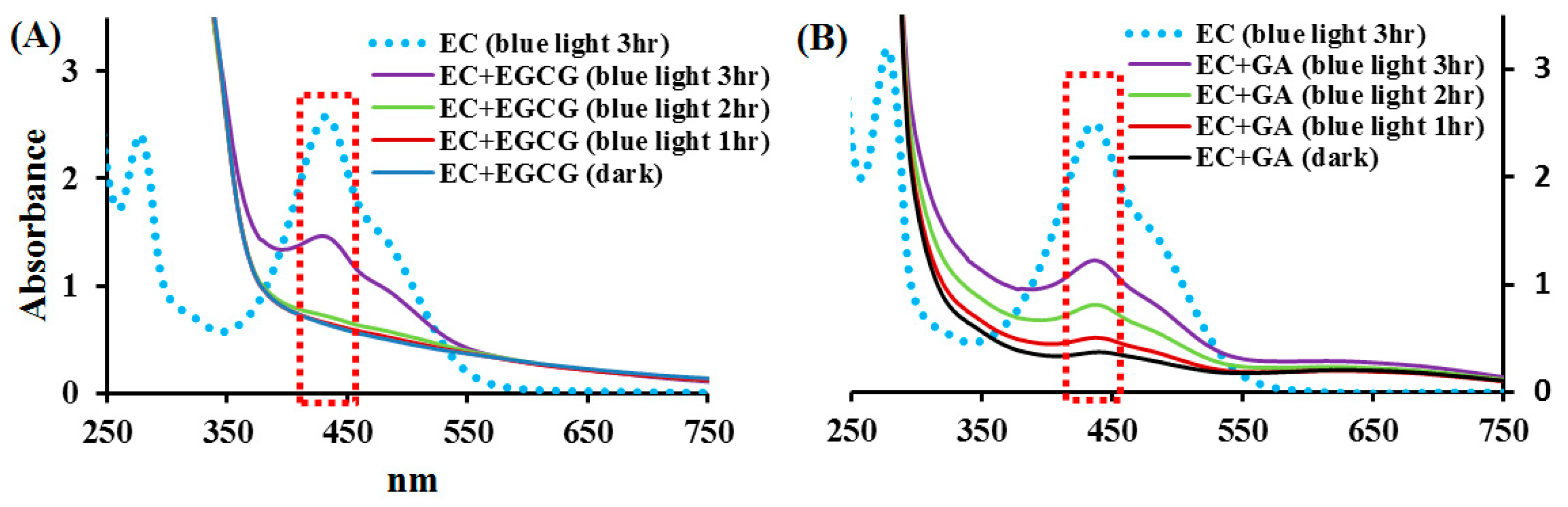 Molecules 24 00787 g005