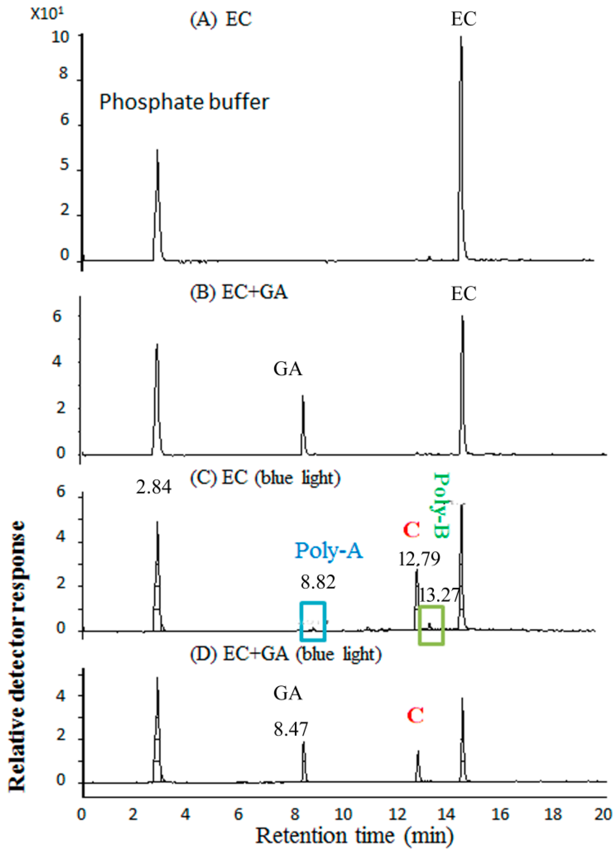 Molecules 24 00787 g006