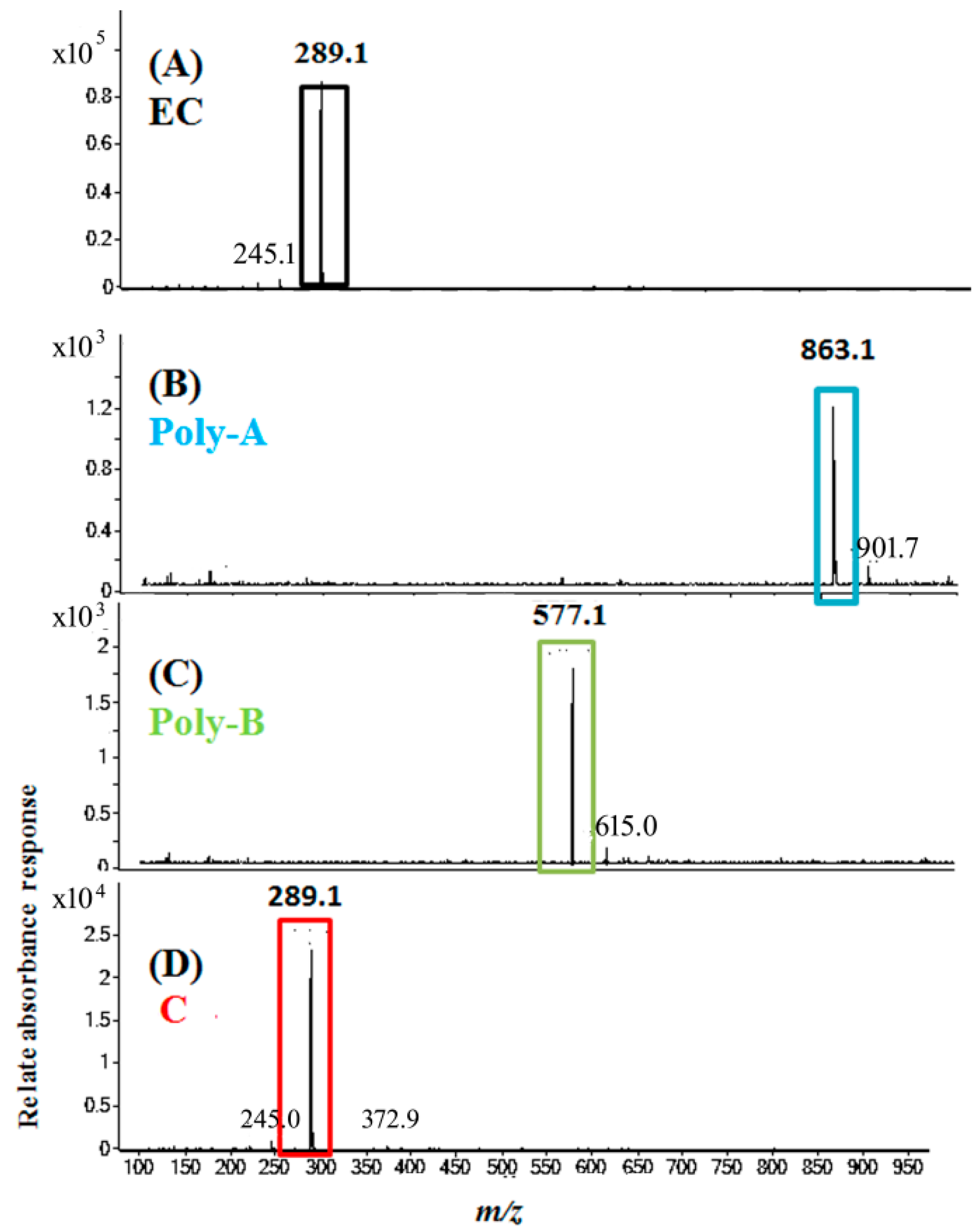 Molecules 24 00787 g007