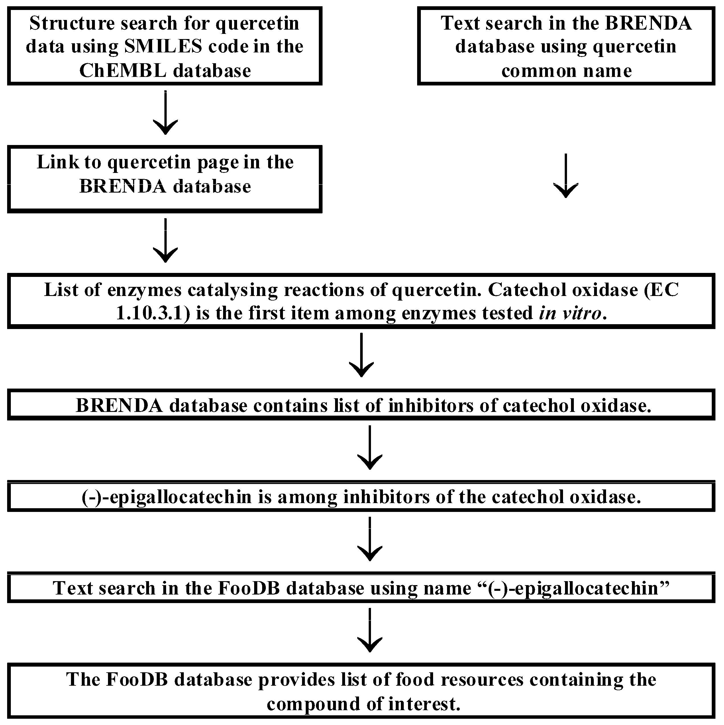 Molecules 24 00789 g002 Molecules 24 00789 g002