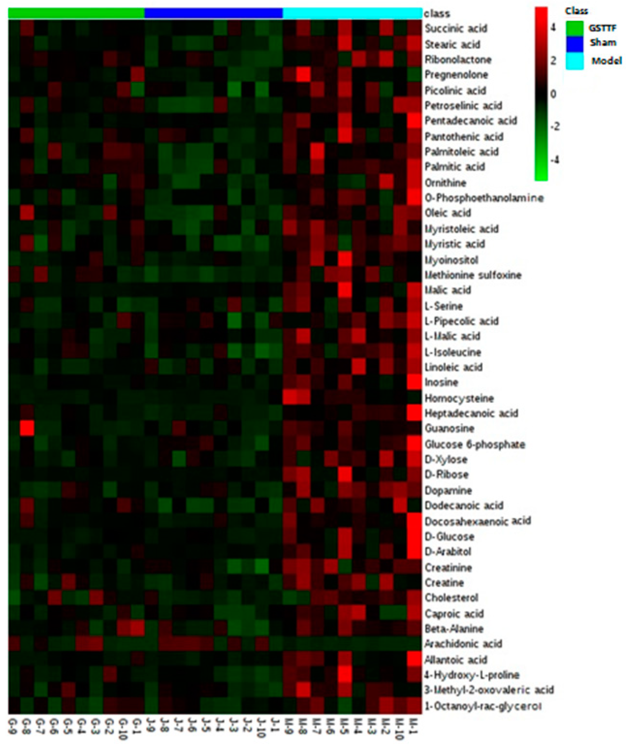 Molecules 24 00793 g004