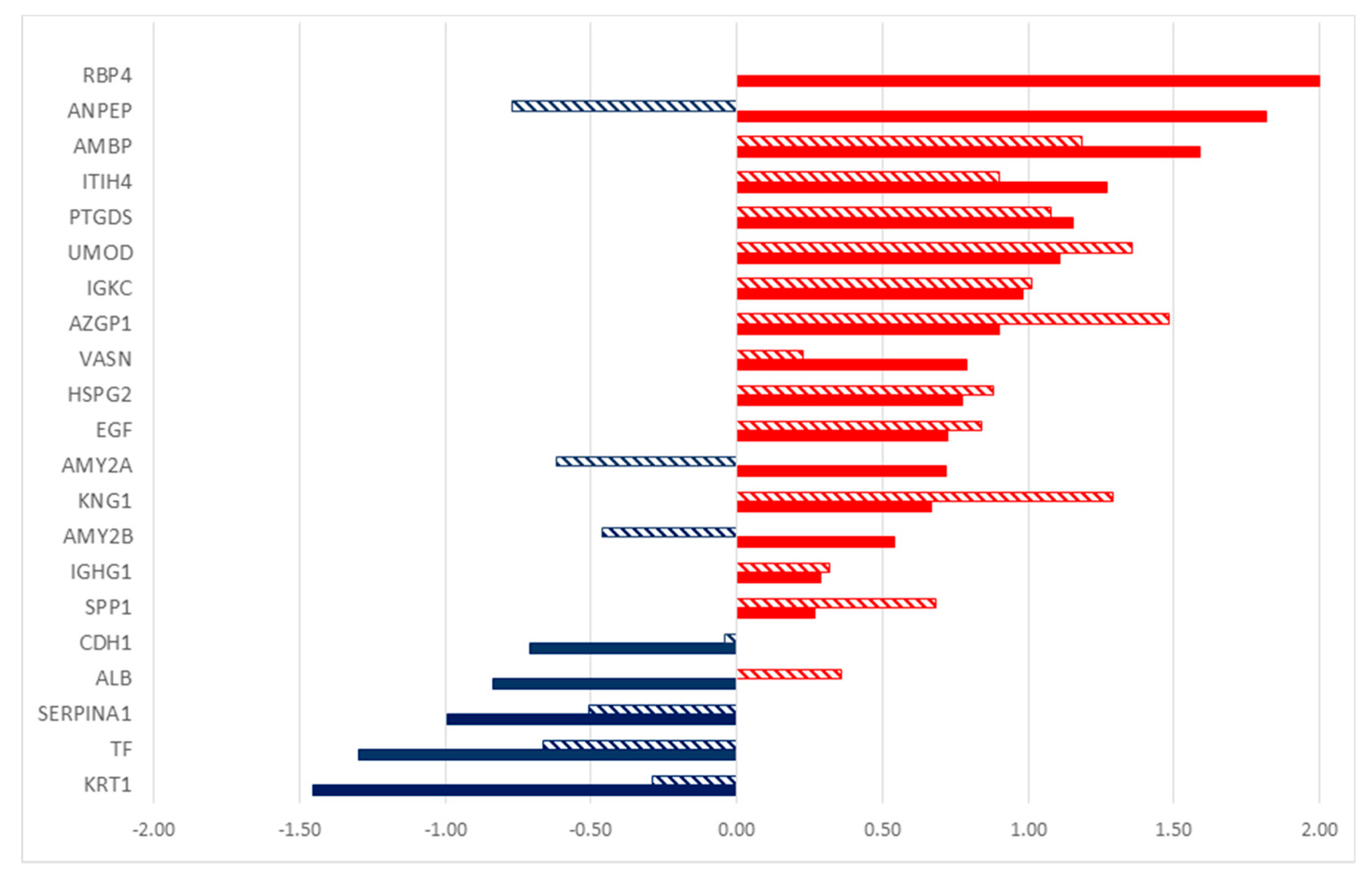 Molecules 24 00794 g003