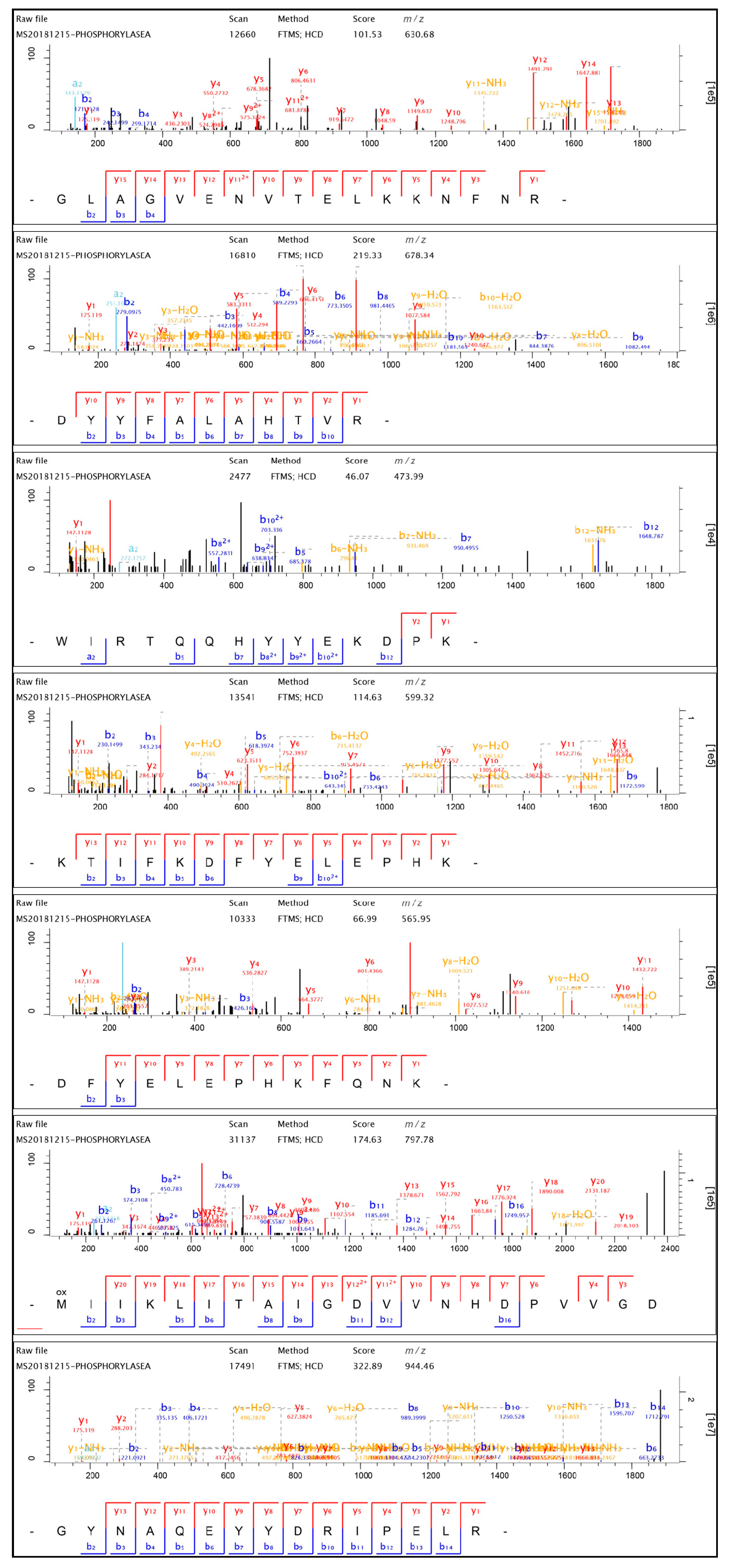 Molecules 24 00798 g006