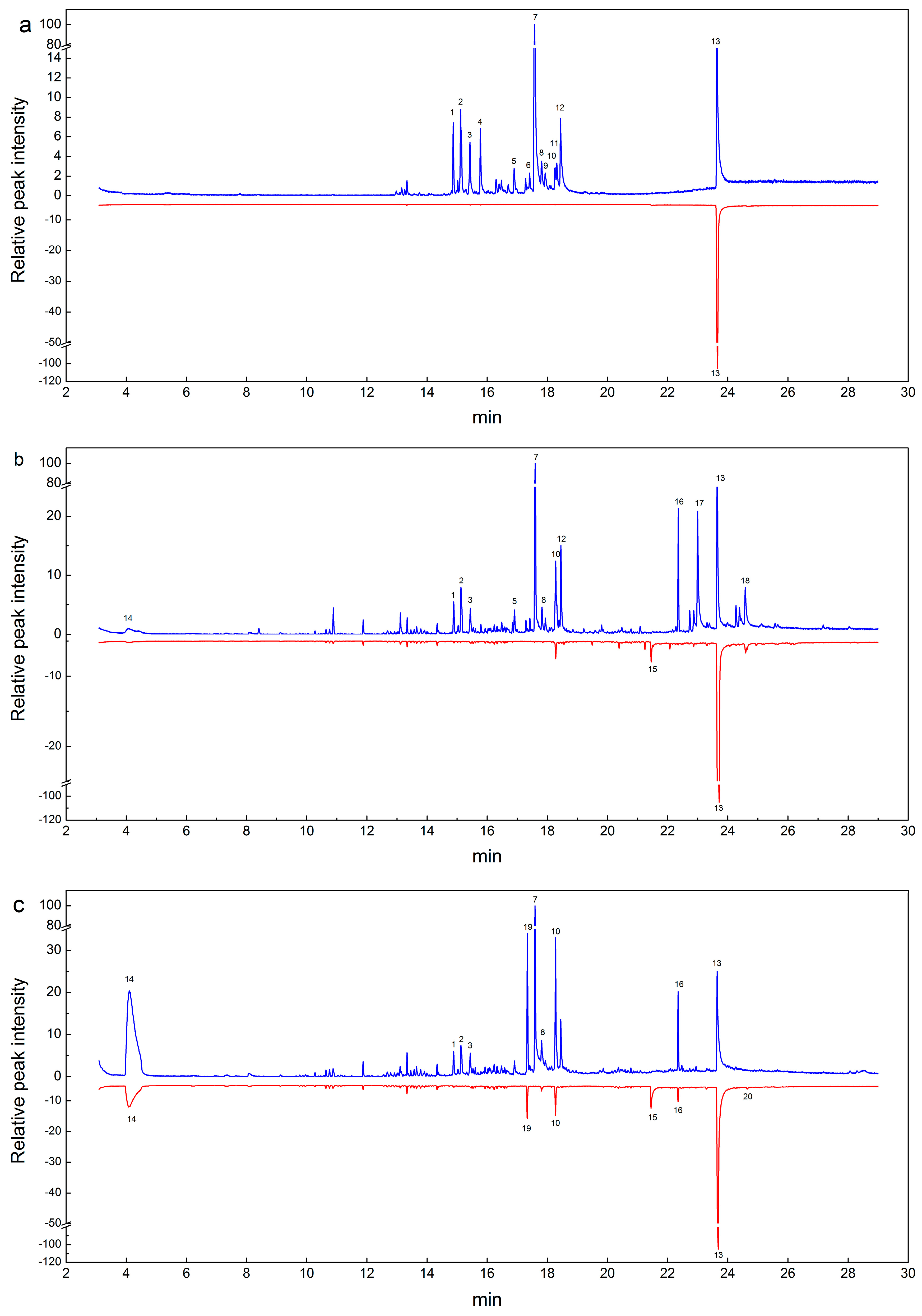 Molecules 24 00799 g001