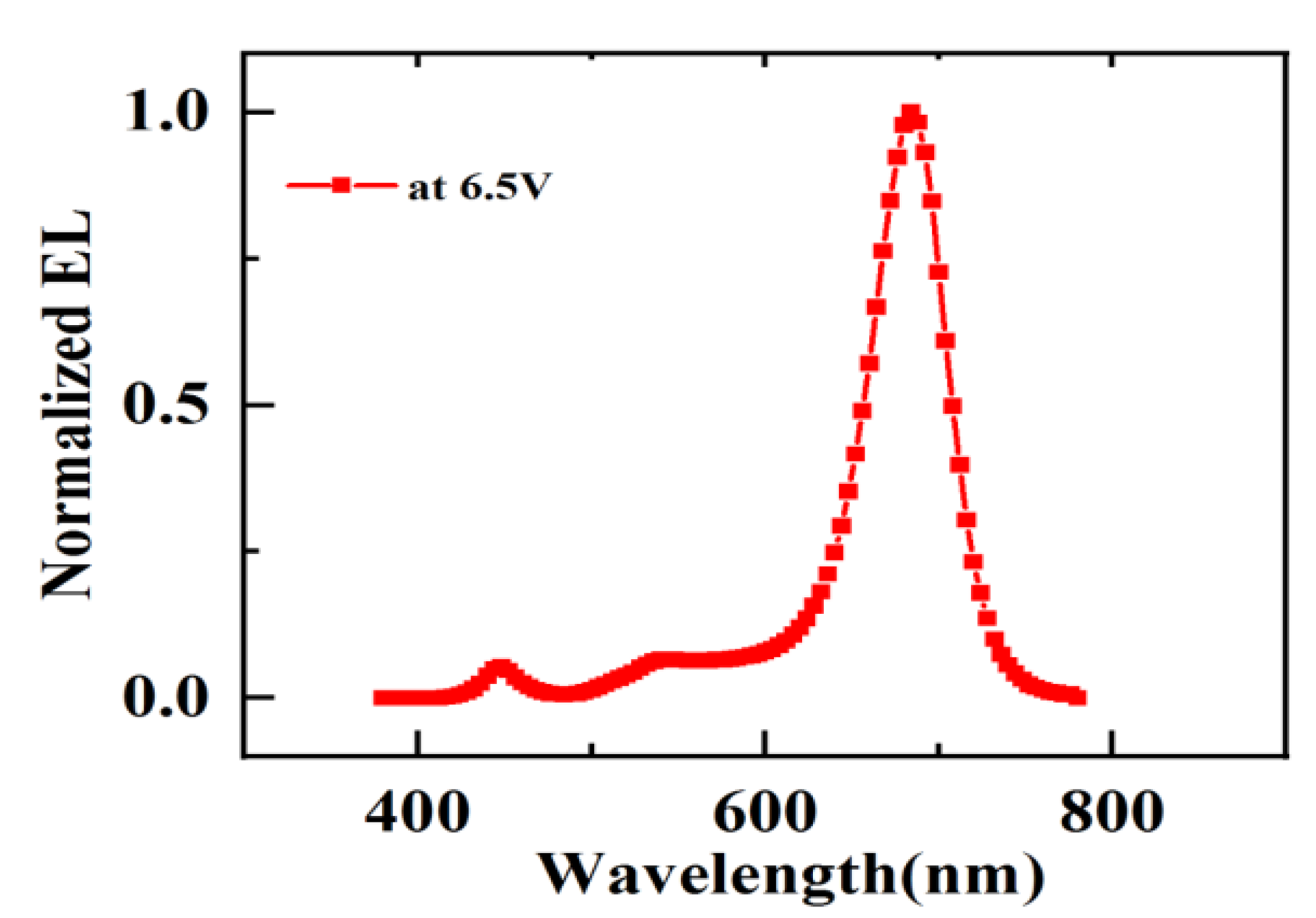 Molecules 24 00800 g006