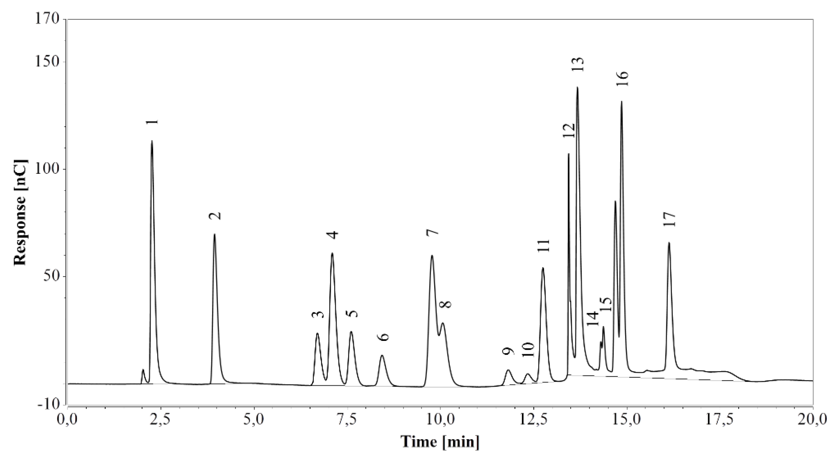 Molecules 24 00802 g001 550
