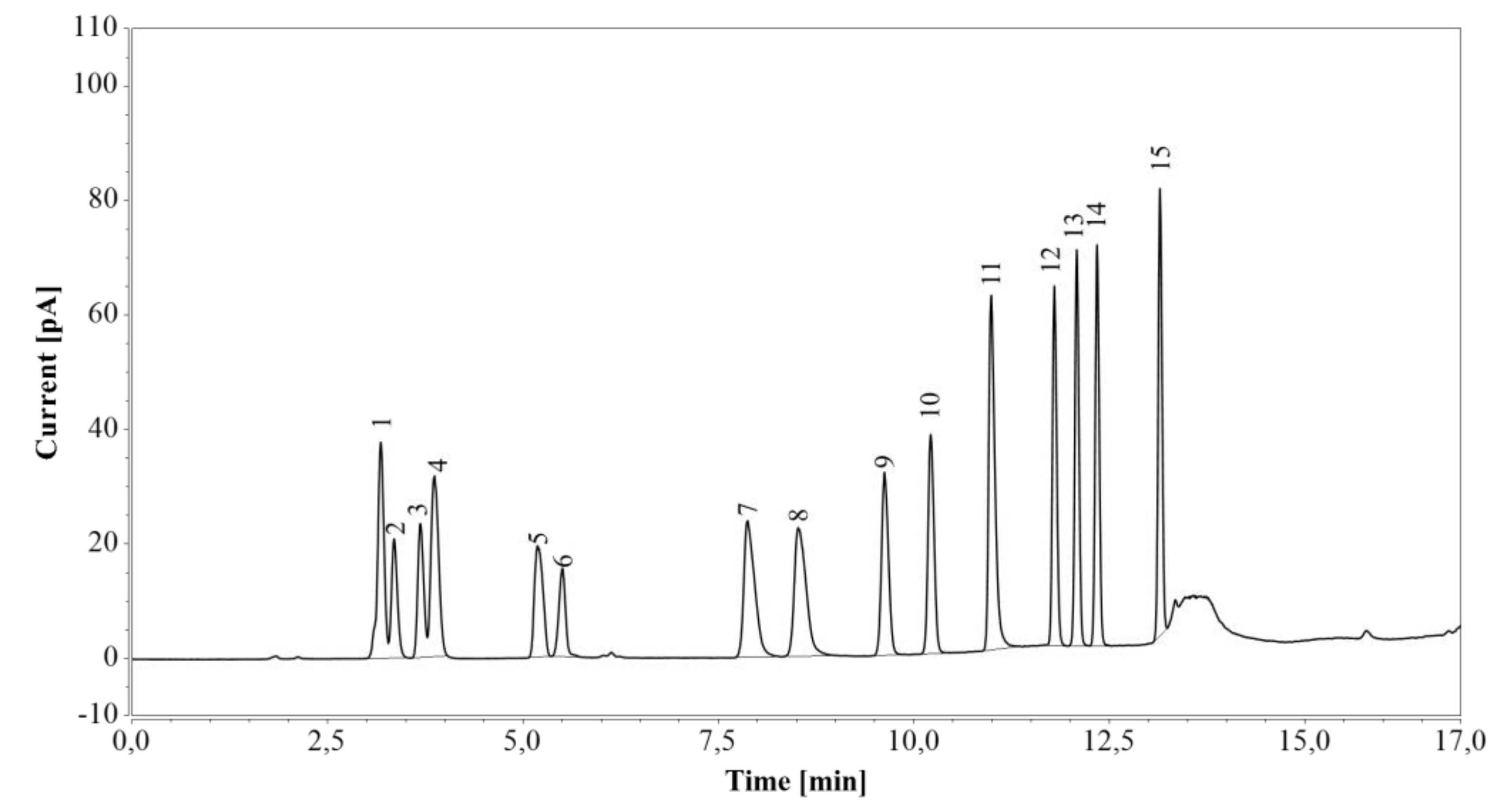 Molecules 24 00802 g003 550