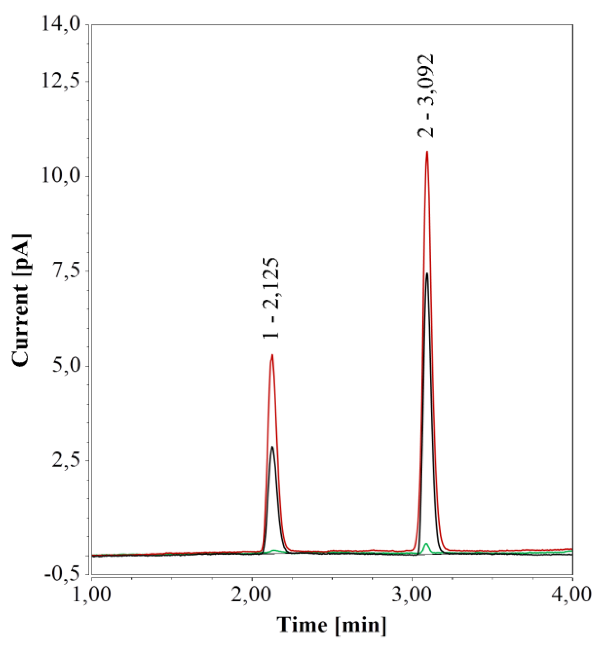 Molecules 24 00802 g004 550