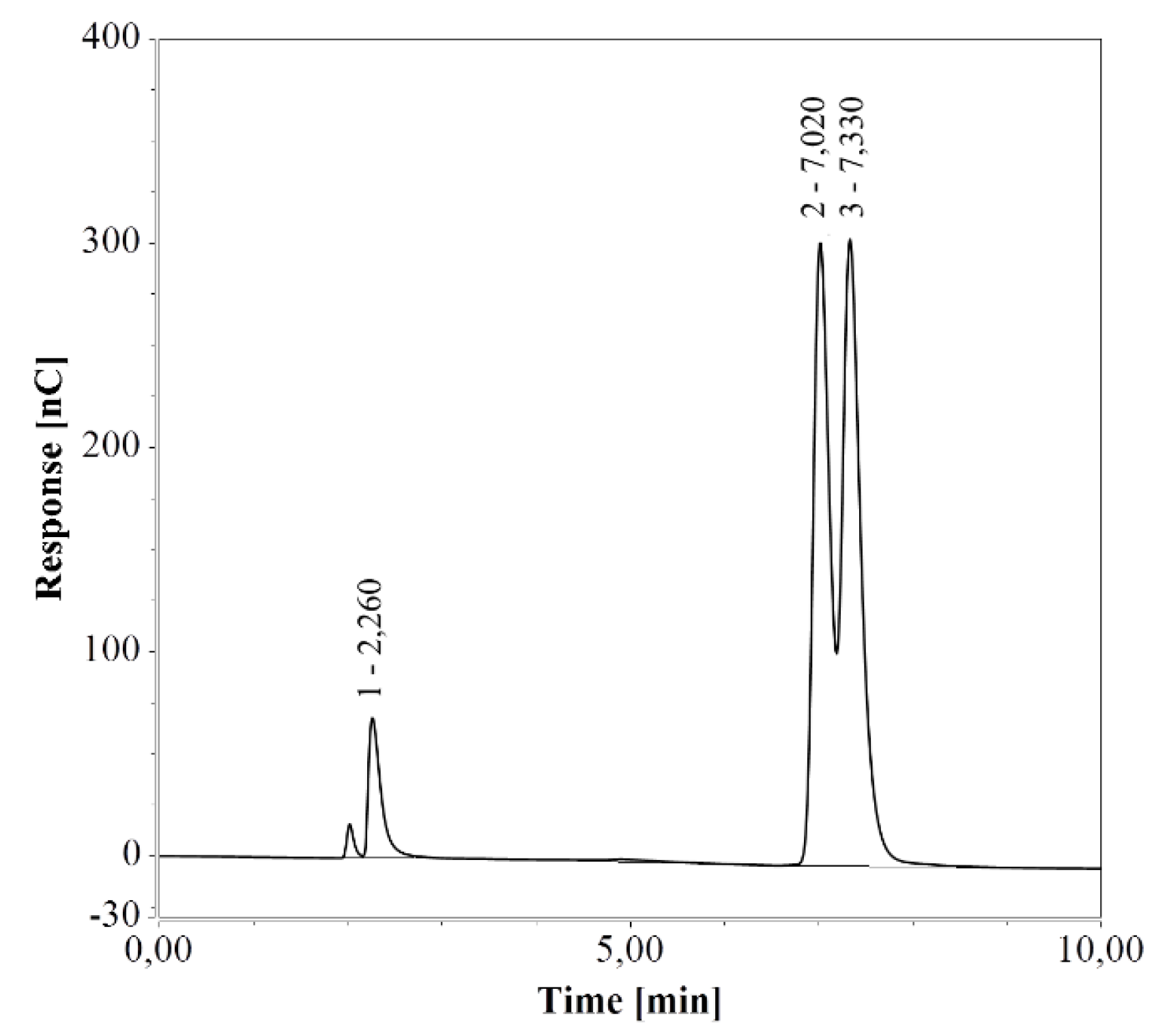 Molecules 24 00802 g006 550