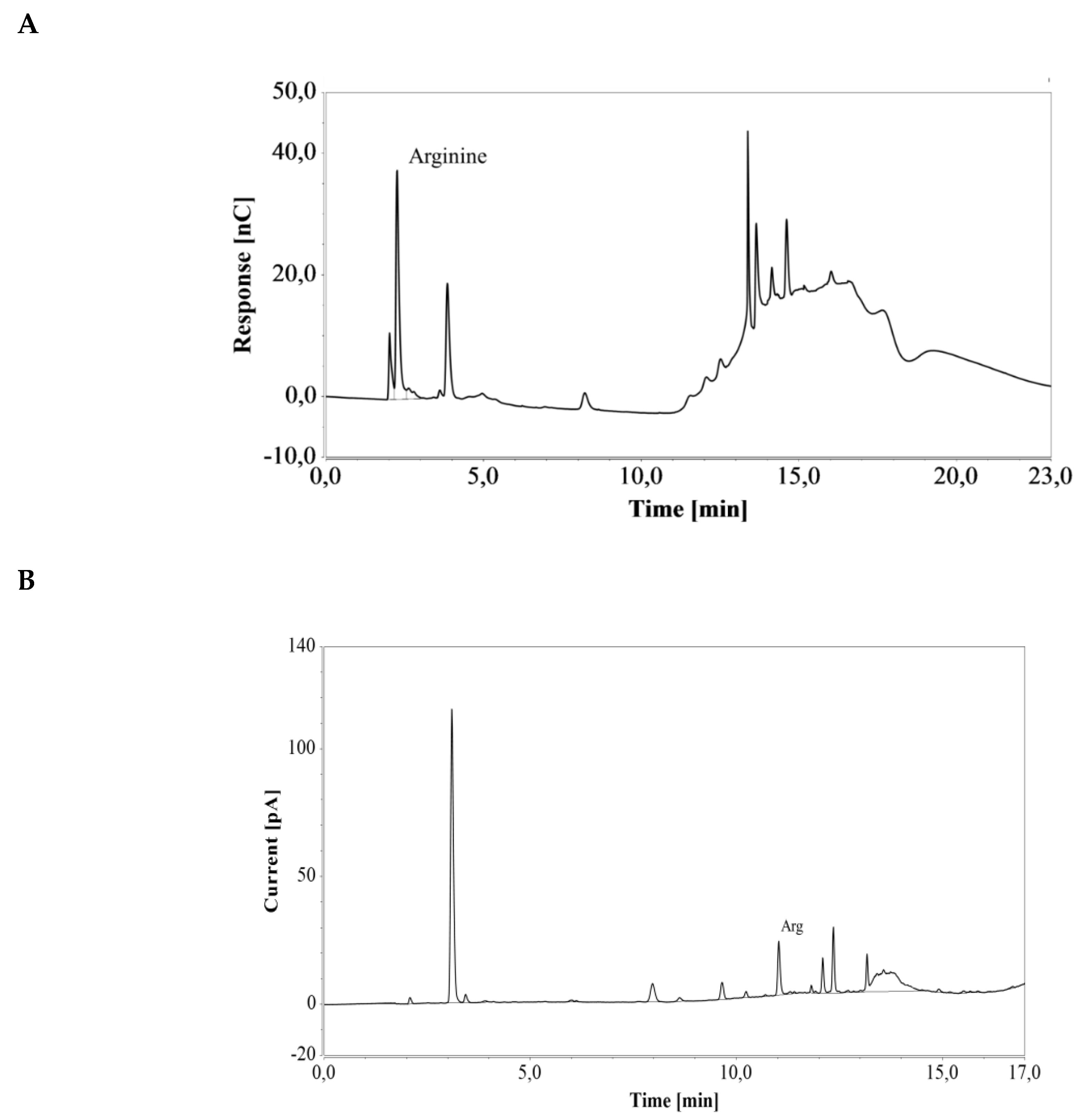 Molecules 24 00802 g007 550
