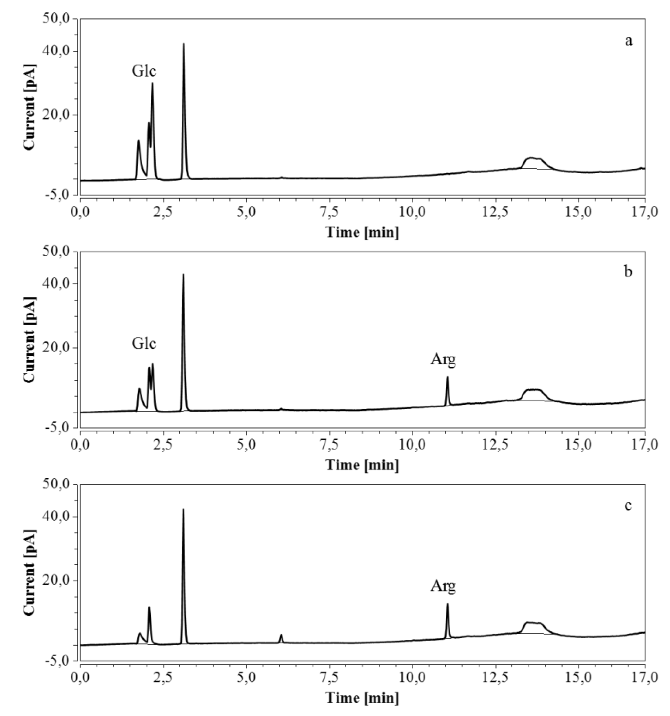 Molecules 24 00802 g009 550