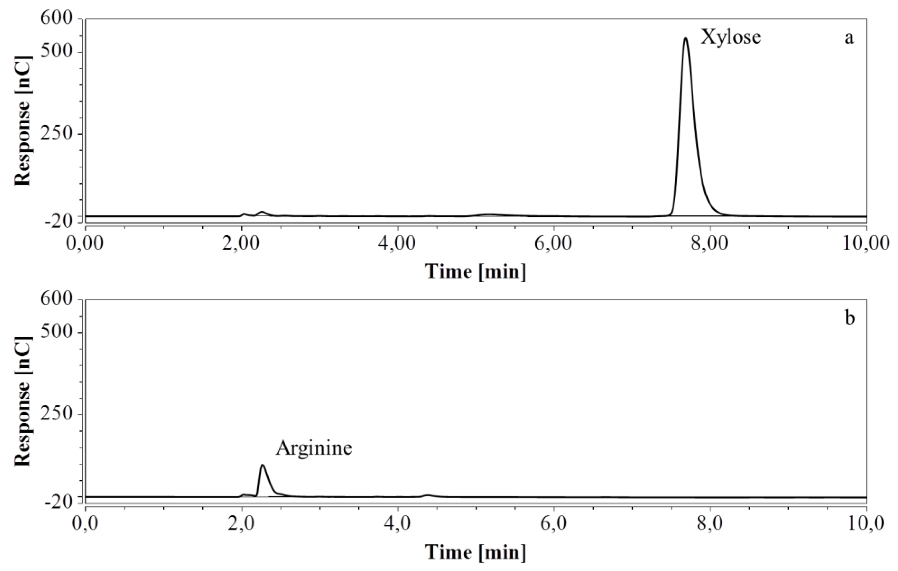 Molecules 24 00802 g010 550