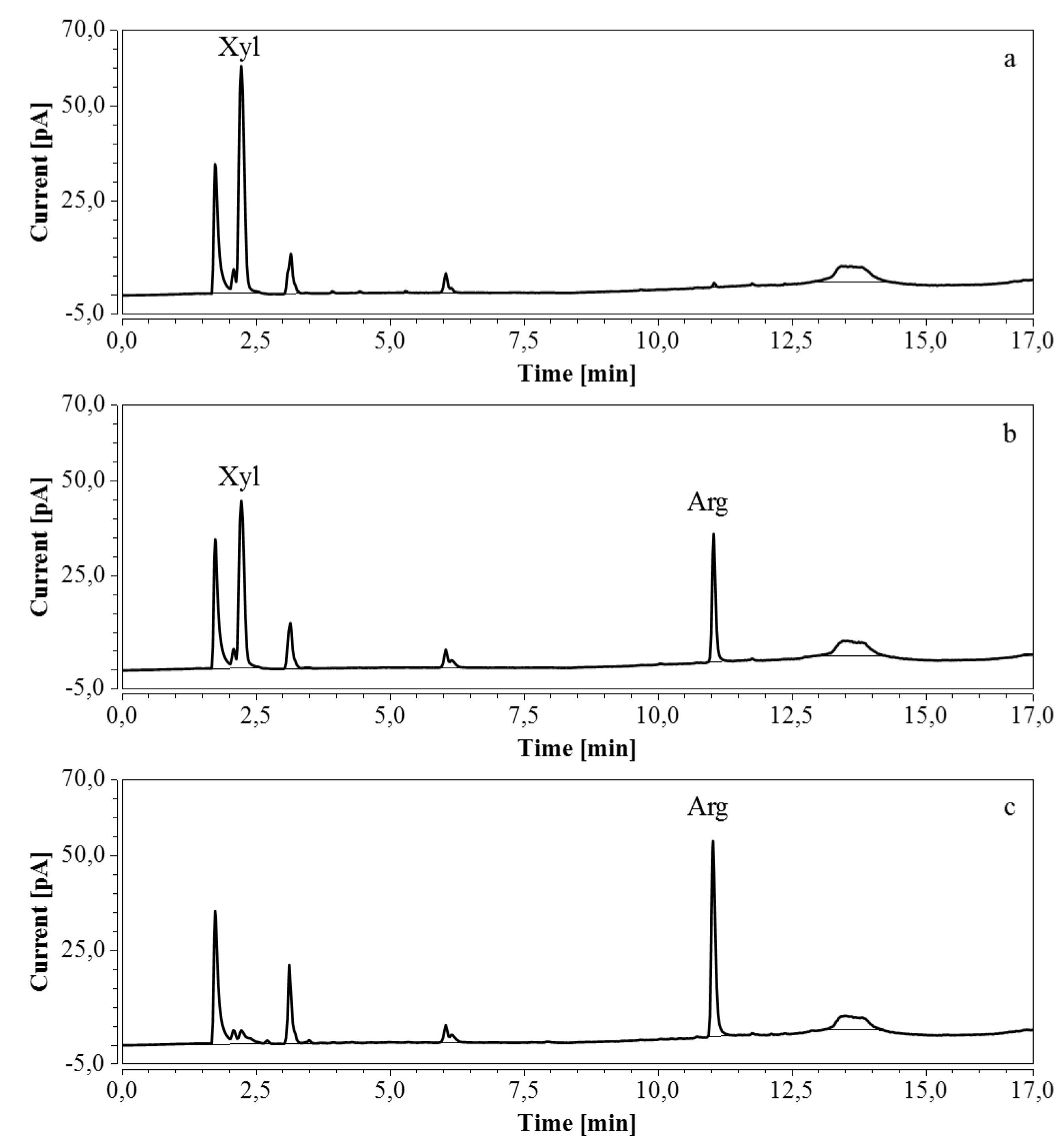 Molecules 24 00802 g011 550