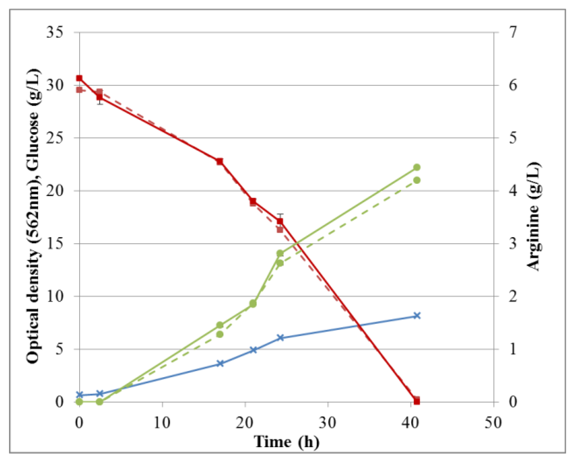 Molecules 24 00802 g012 550