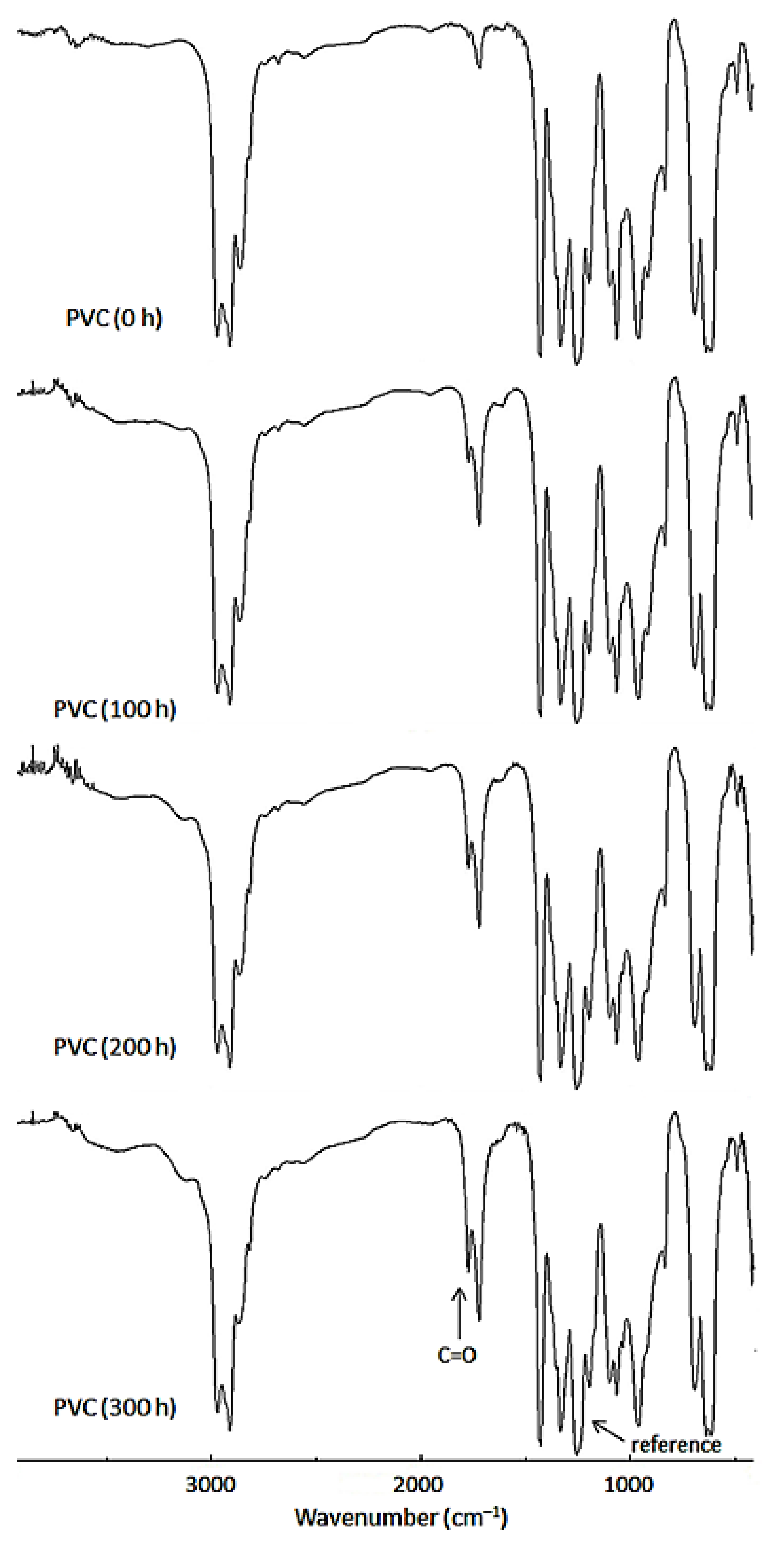 Molecules 24 00803 g003 550