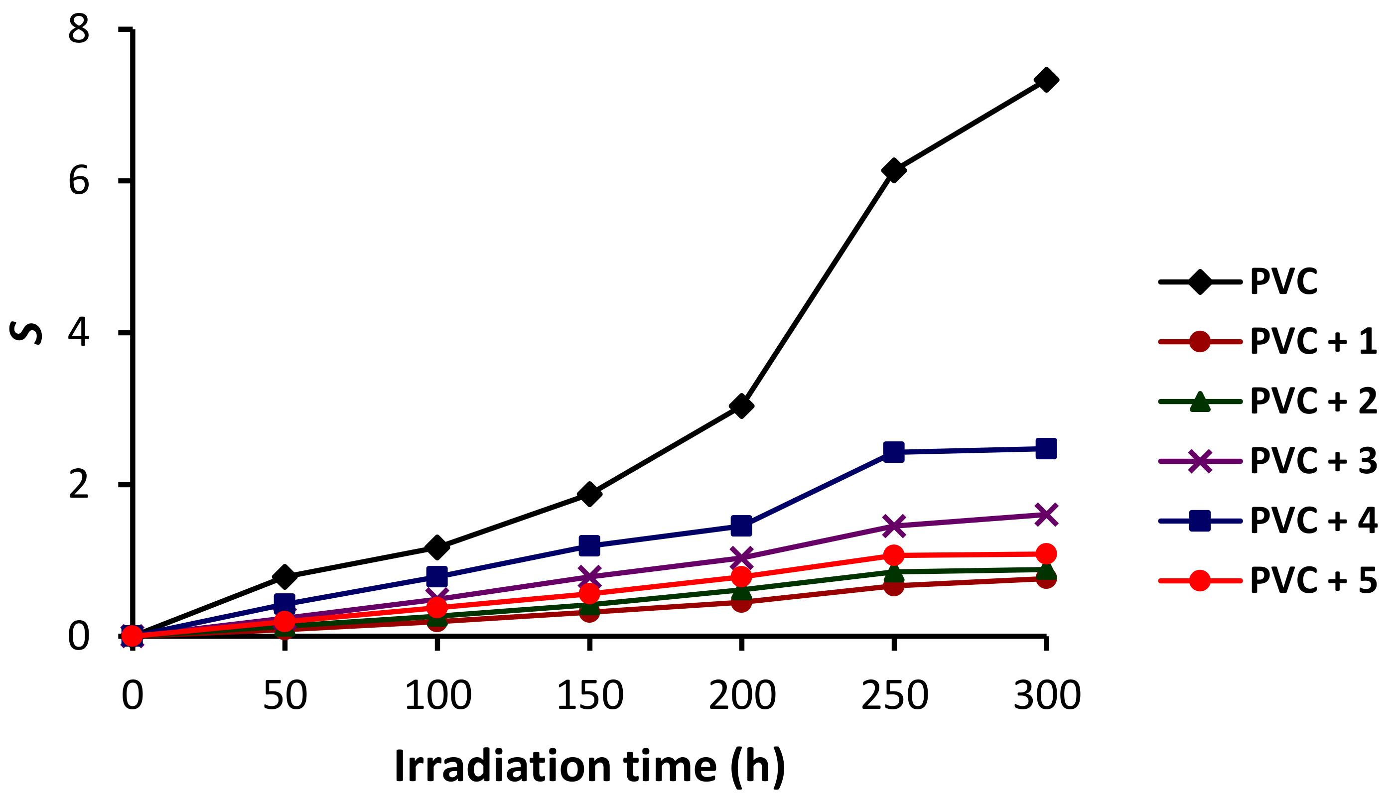 Molecules 24 00803 g008 550
